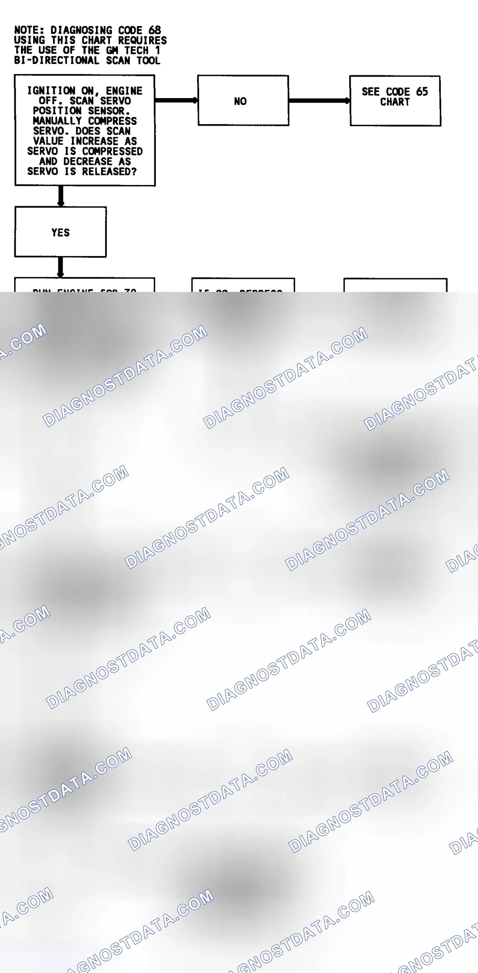 Scheme 202: Code 68 Flow Chart Using Tech 1 (3.8L) Cruise System Problem