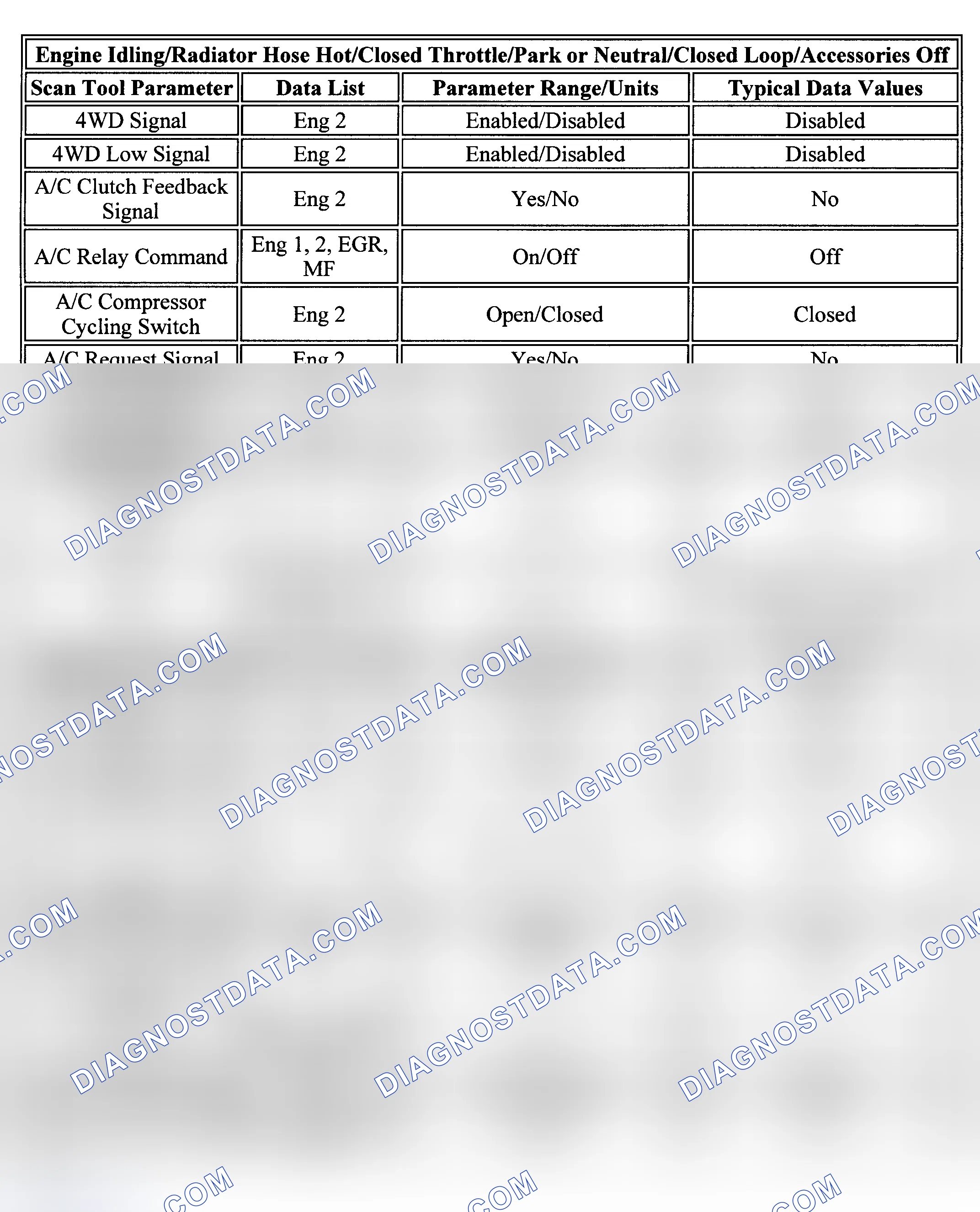 Scheme 17: PID Values (Chevy Express & Savana - 4.3L)