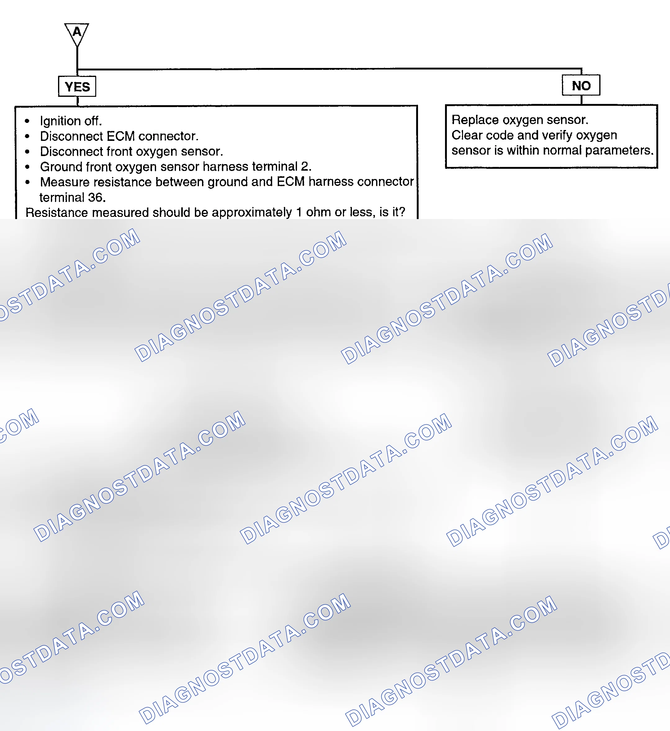 Scheme 60