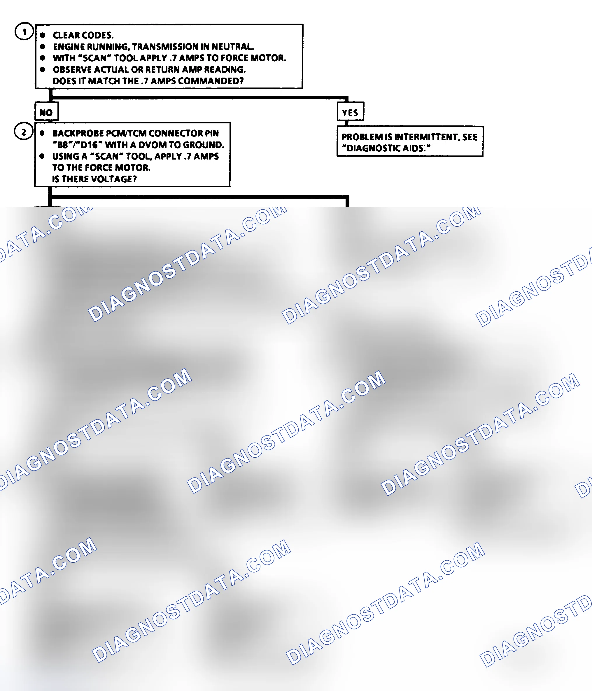 Scheme 399: Diagnostic Aids