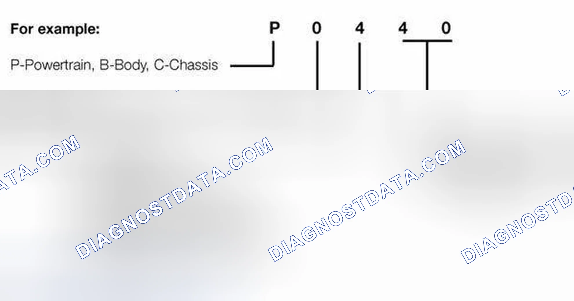 Scheme 302: OBD II Diagnostic Trouble Codes (DTC)