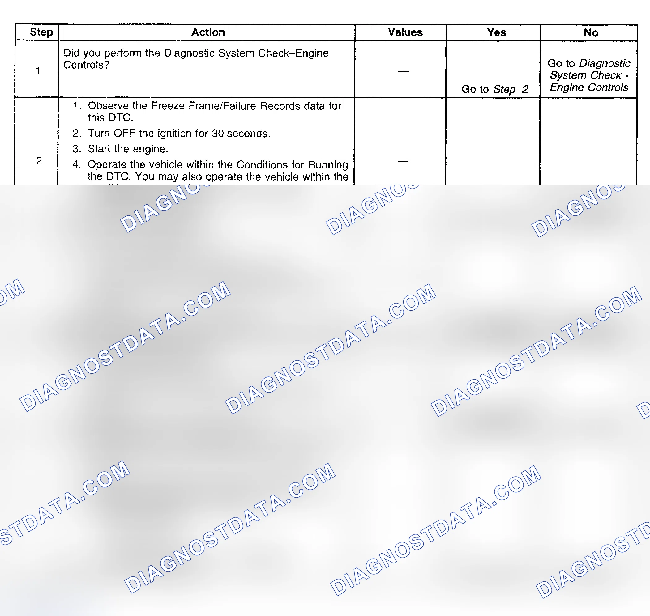 Scheme 783: Diagnostic Procedures