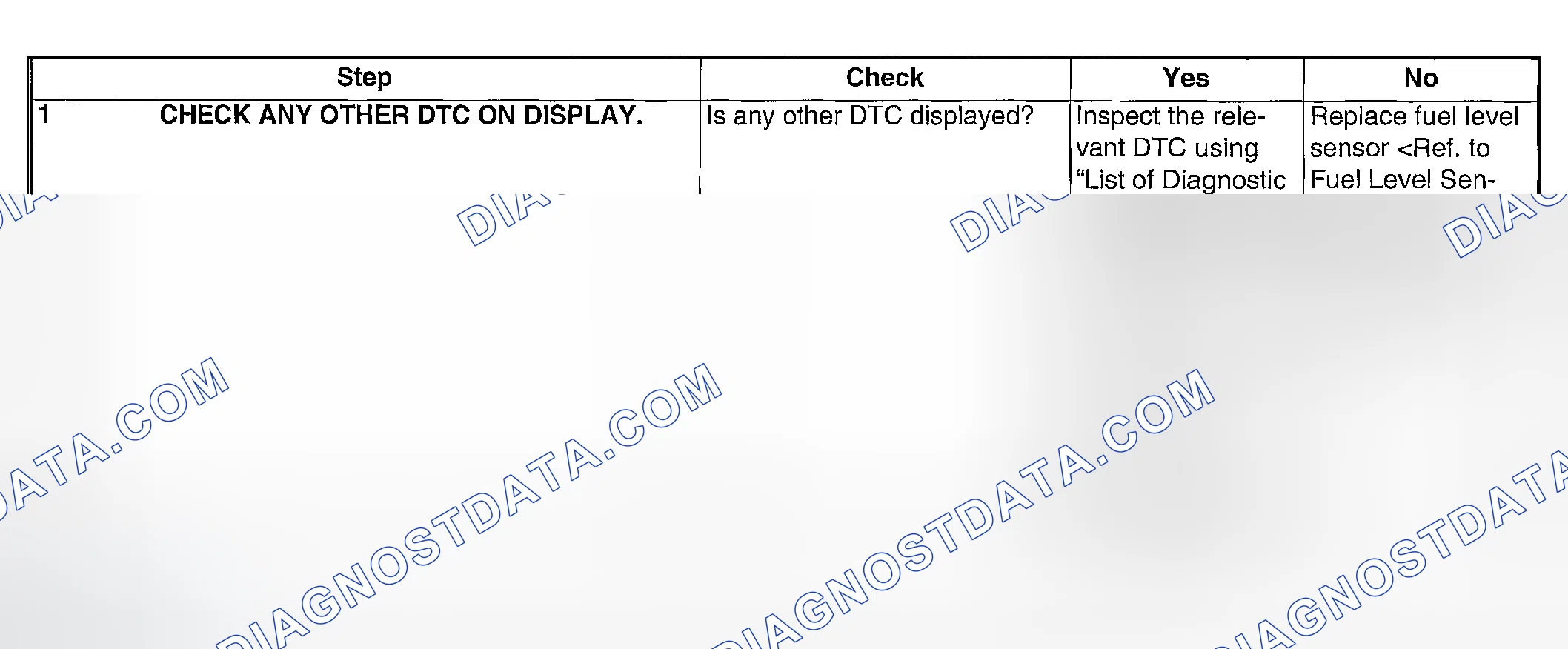 Scheme 179: DIAGNOSTIC PROCEDURE