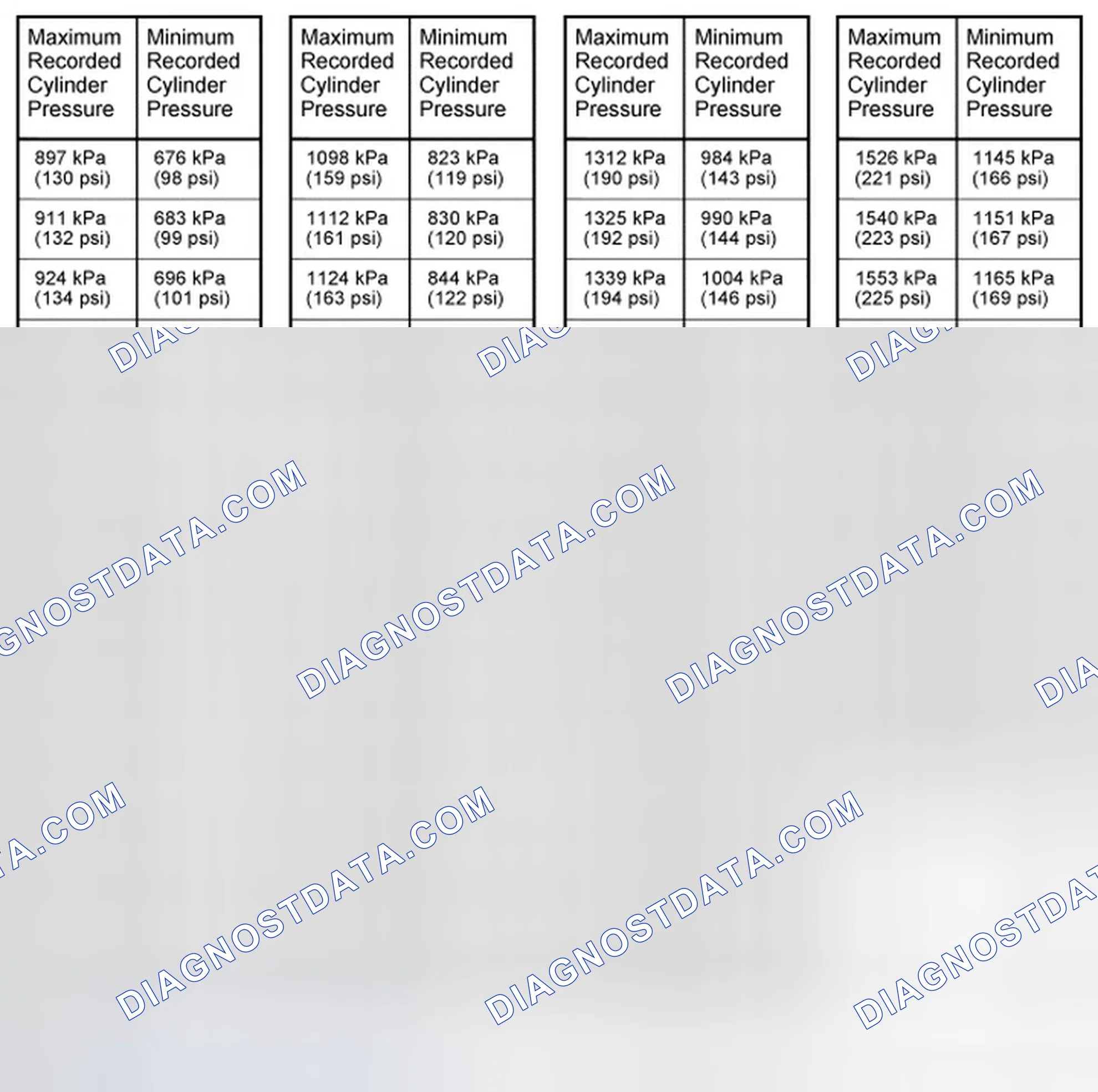 Scheme 2032: Compression Test - 3.5L Gasoline Turbocharged Direct Injection (GTDI) Engine Test Results