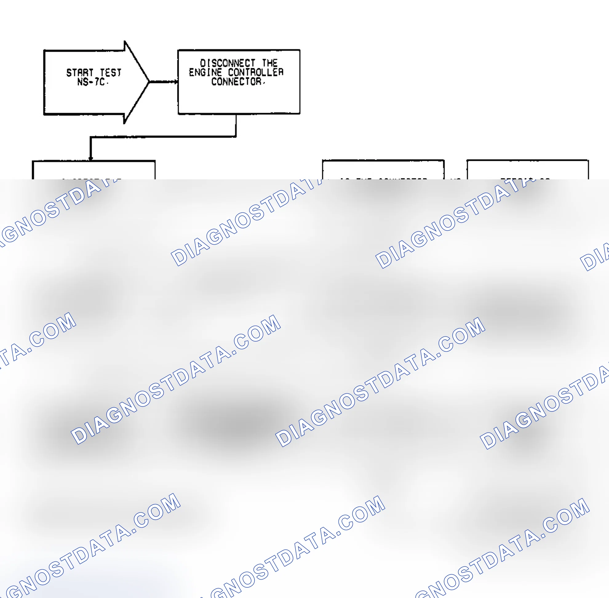 Scheme 216: Test NS-7C: Diagnostic Flow Chart