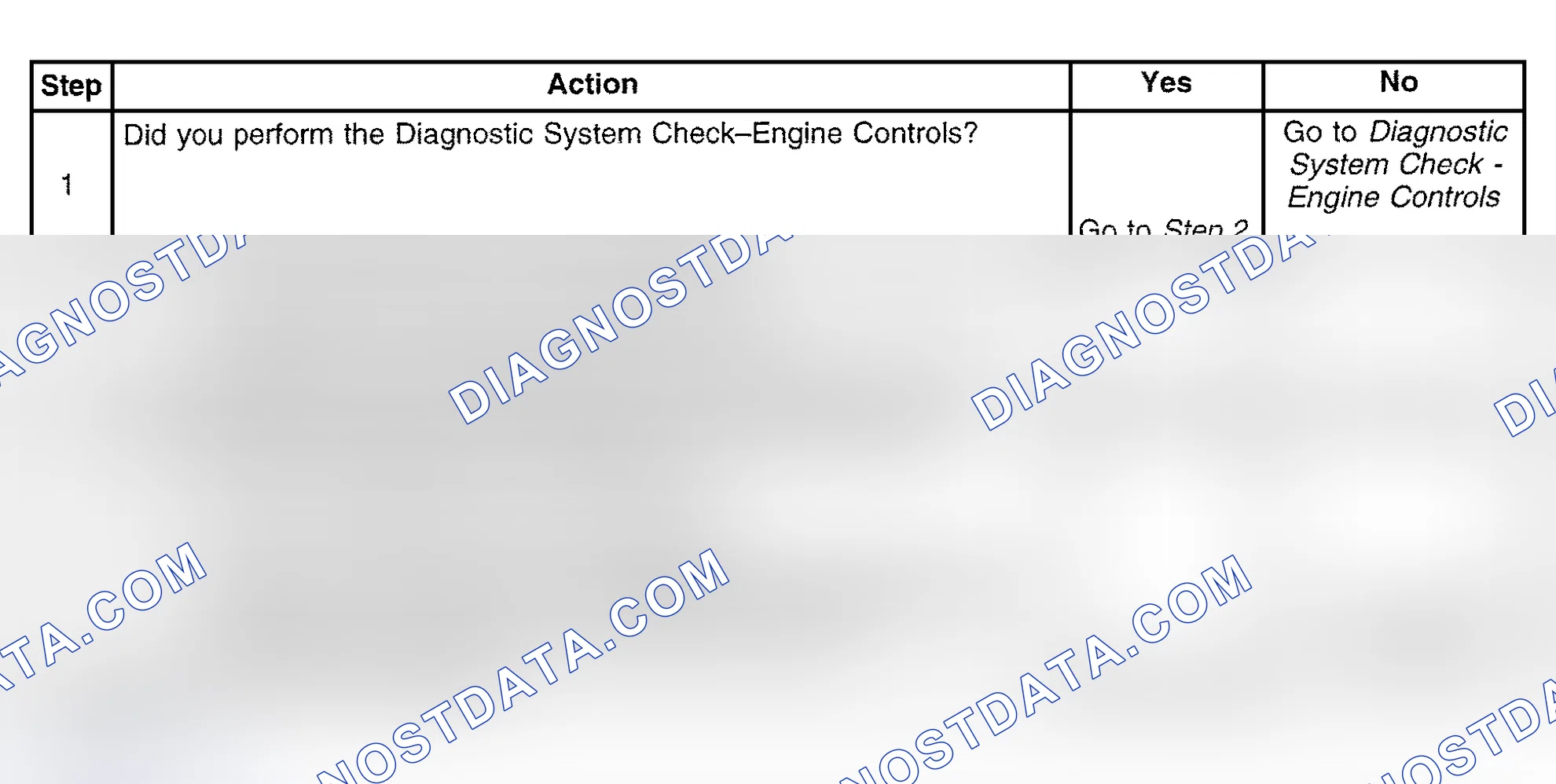 Scheme 440: Diagnostic Procedure