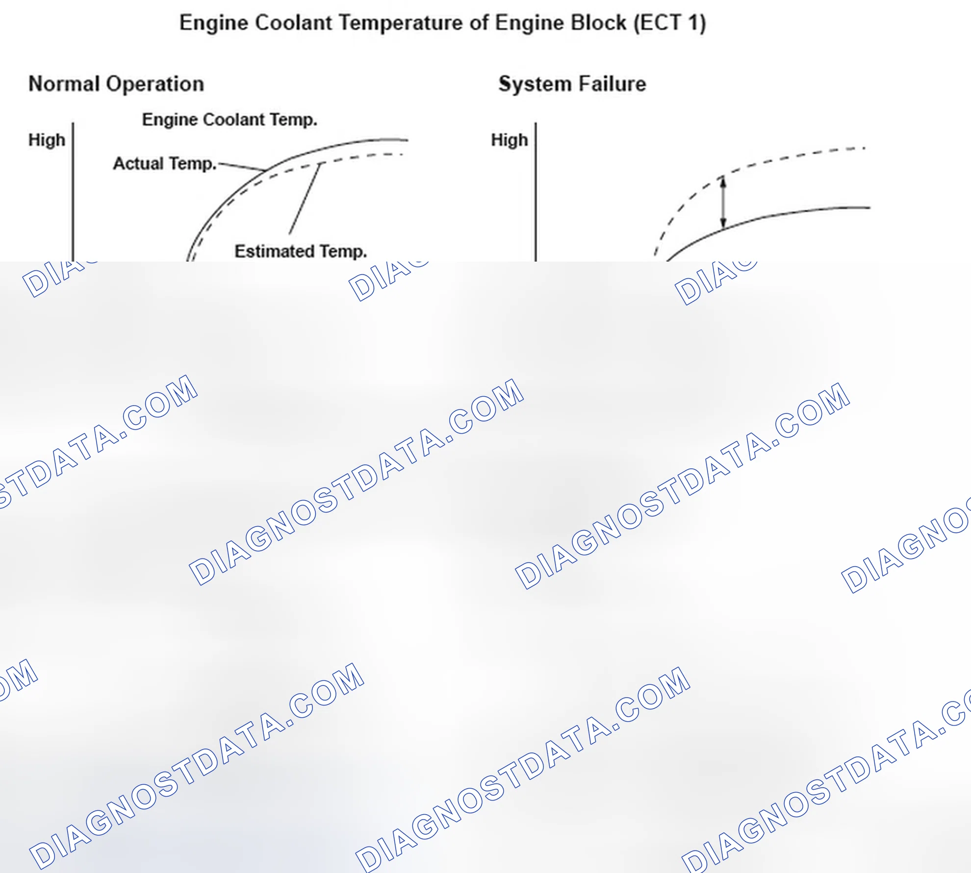 Scheme 40: Engine Coolant Temperature Of Engine Block (ECT 1) And Radiator (ECT 2)