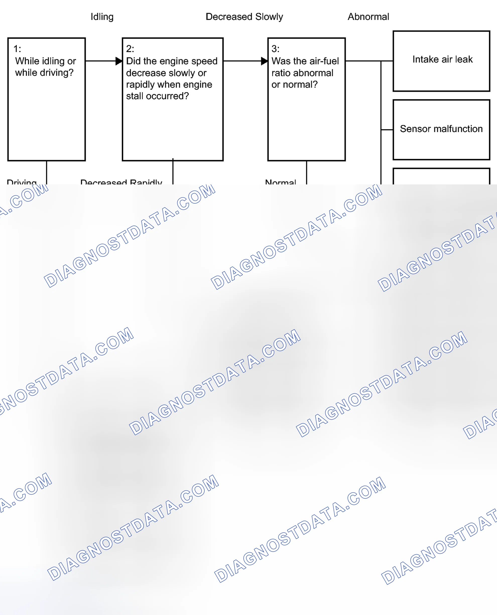 Scheme 170