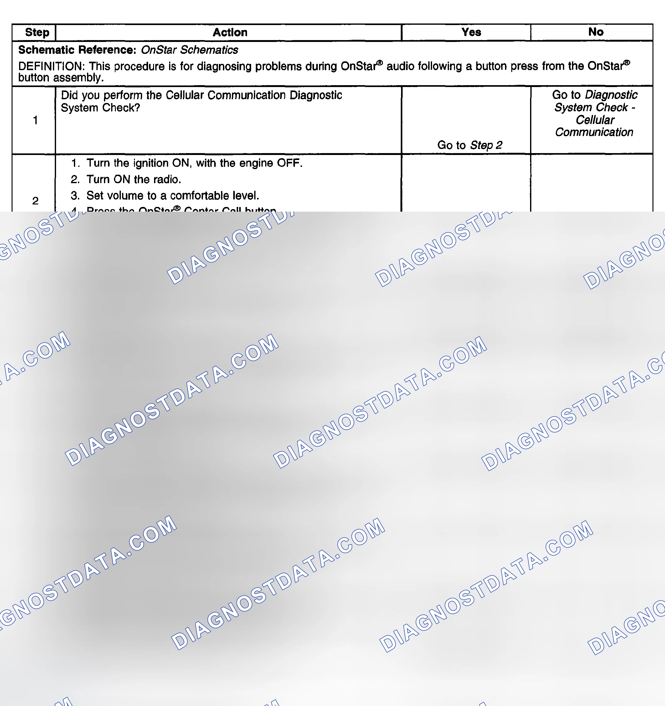 Scheme 170: Test Description