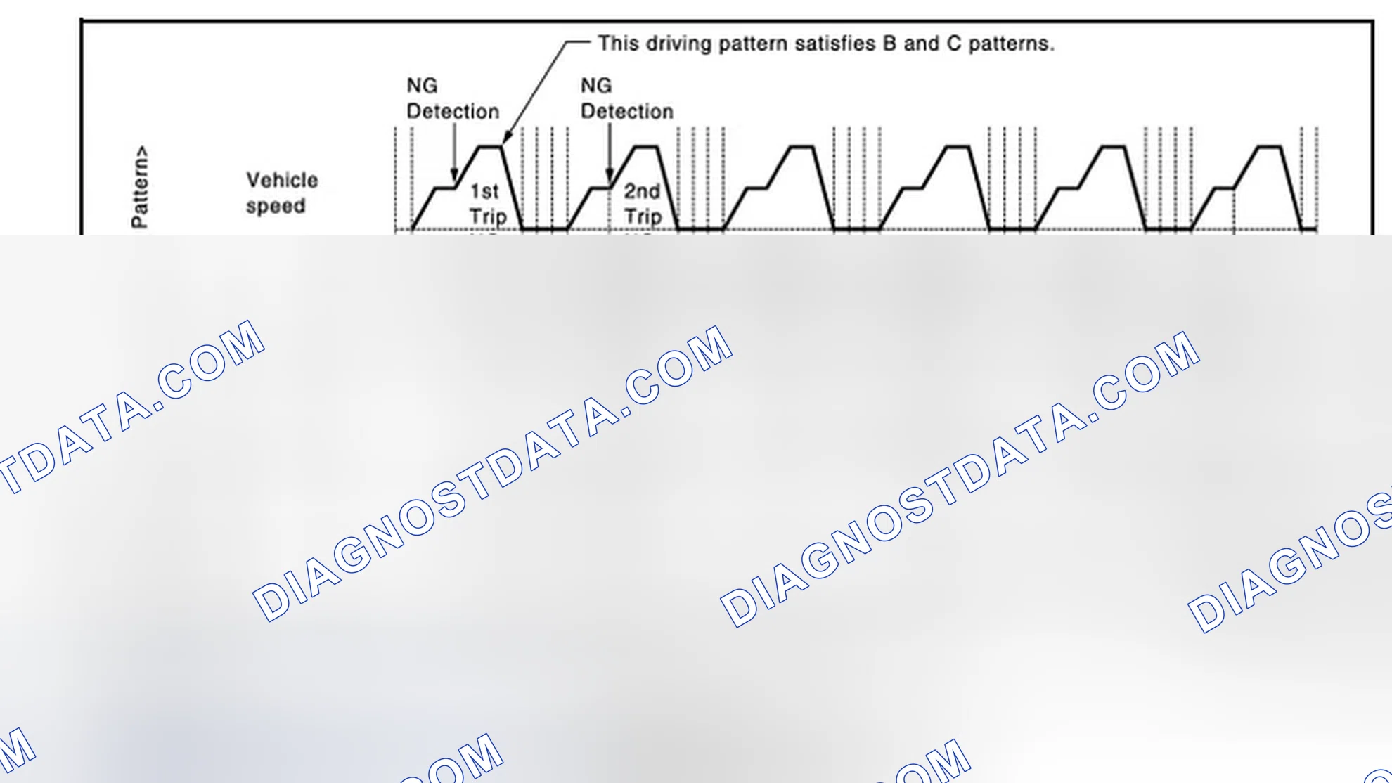 Scheme 47: When a DTC is stored in ECM