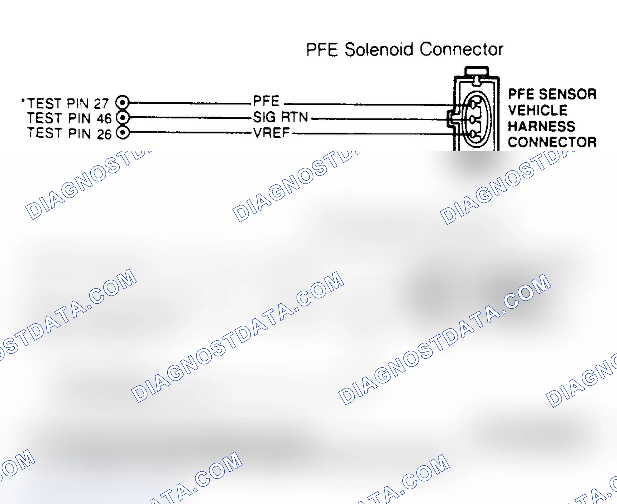 Scheme 32: PFE Sensor & EVR Solenoid Connector Terminal ID (DL2 - All Other Models)