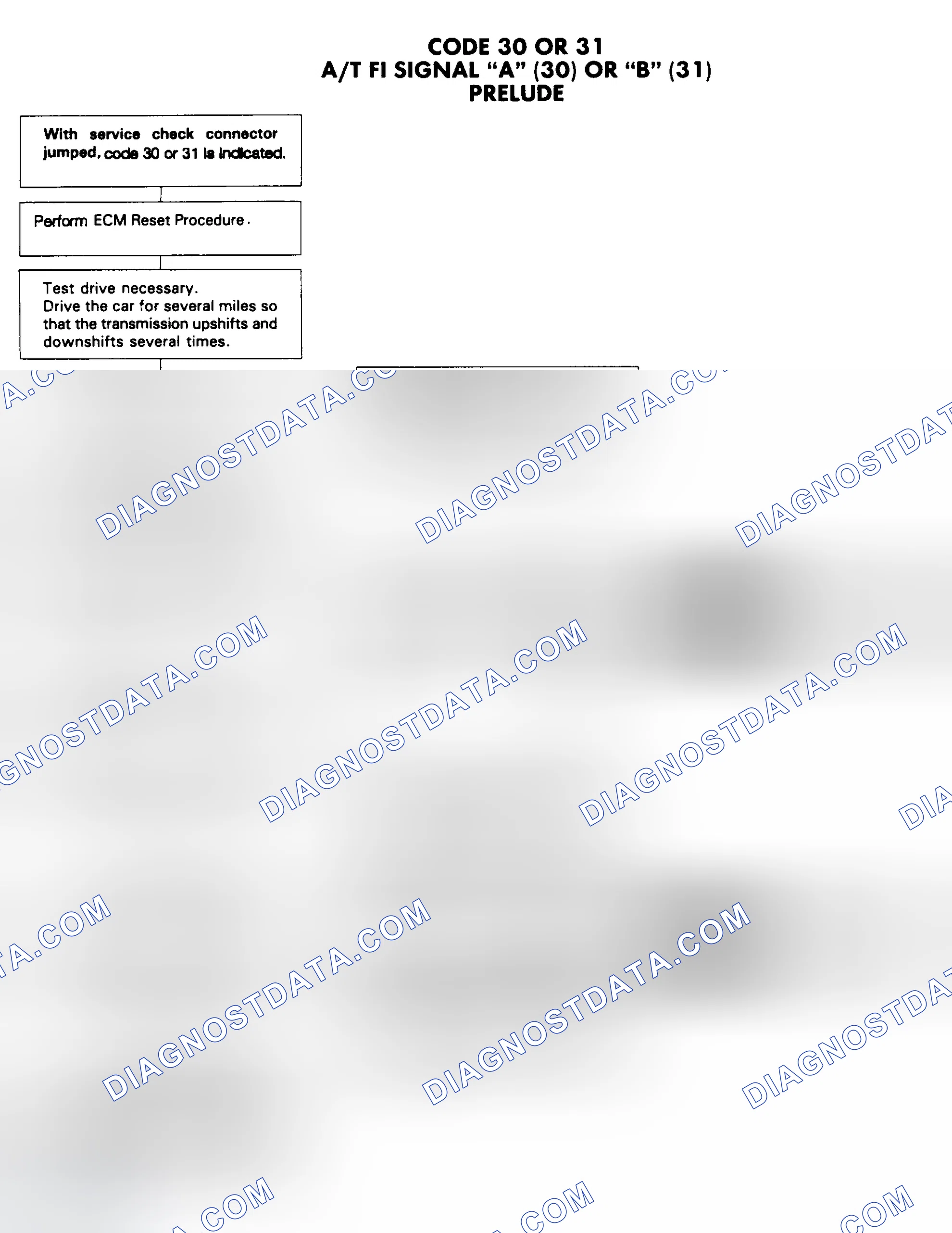 Scheme 48: Code 30 OR 31 Flow Chart A/T FI Signal "A" (30) OR "B" (31)