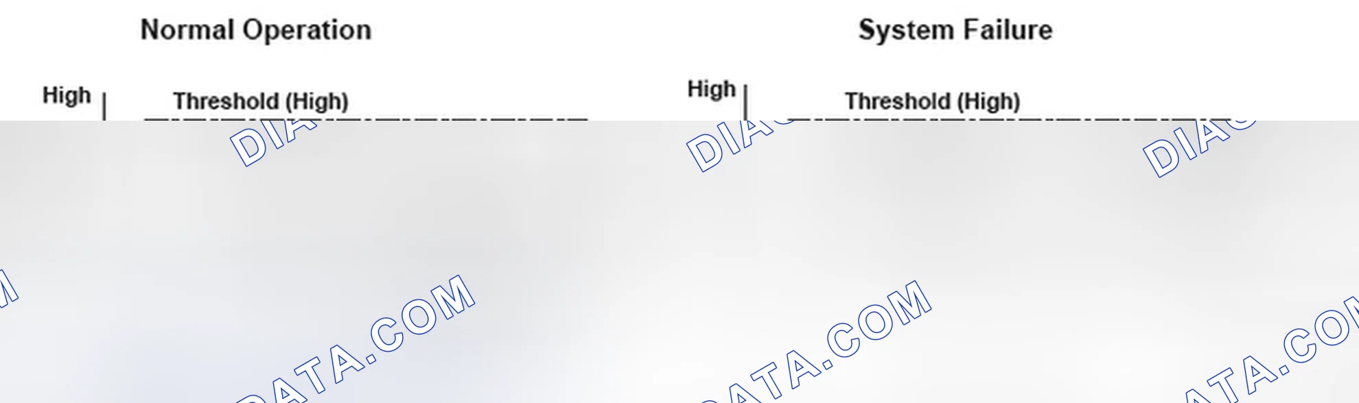 Scheme 73: Idle Control System Normal Operation And System Failure - Graph