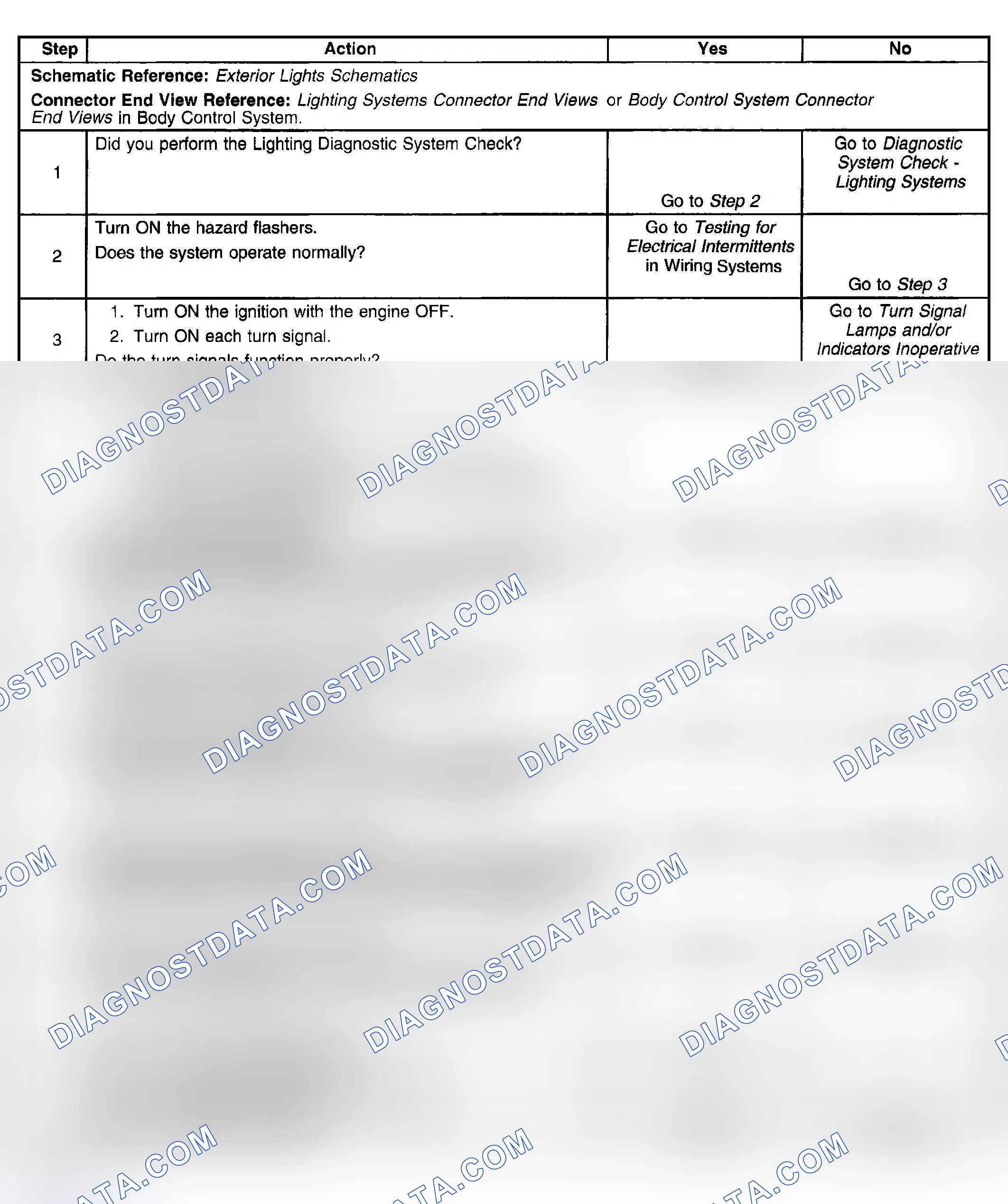 Scheme 211: Hazard Lamps Inoperative