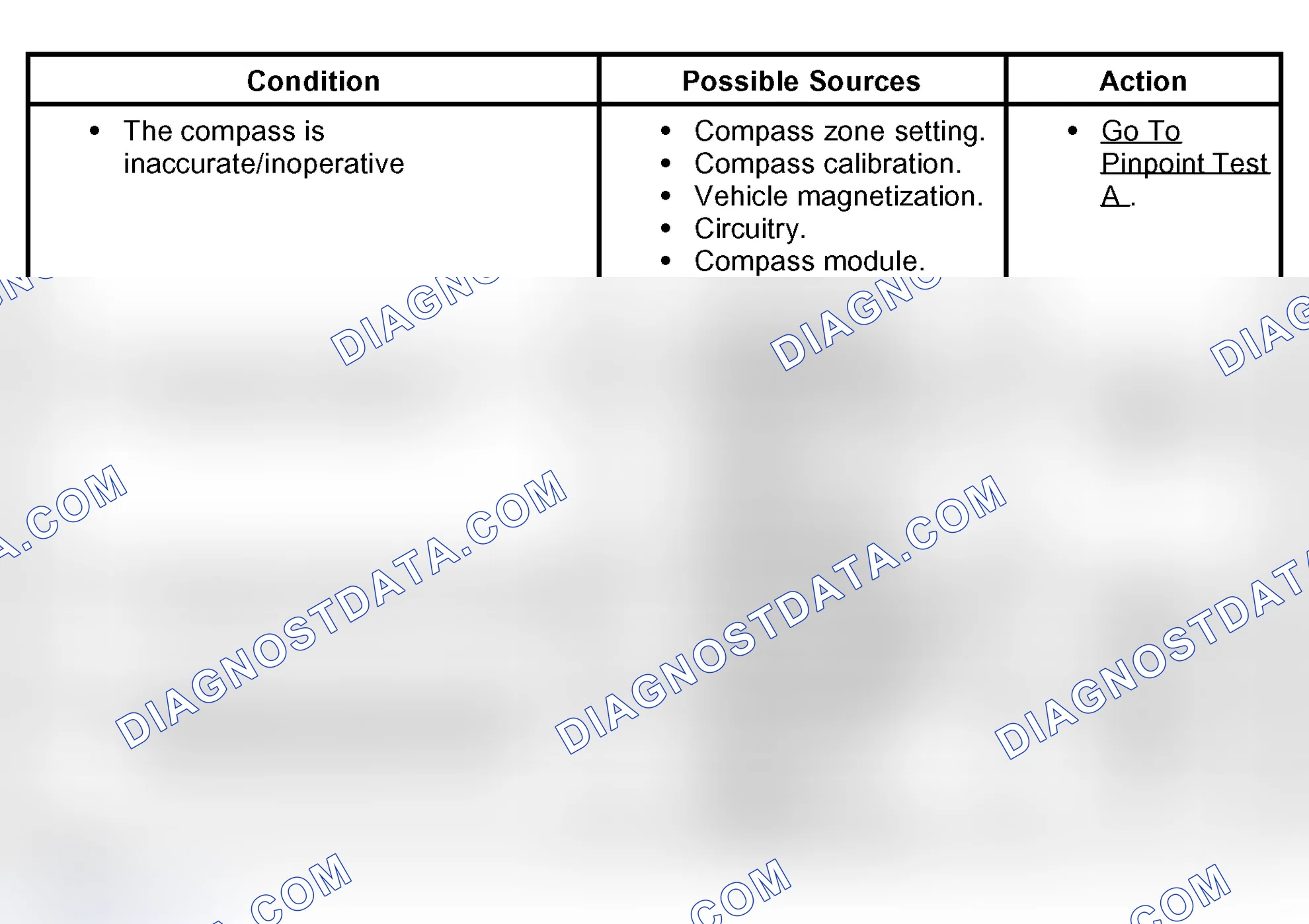Scheme 3: Symptom Chart