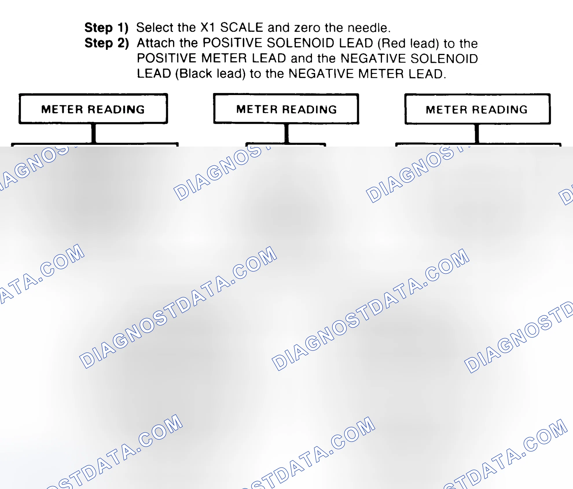 Scheme 2: DIODE CHECK & SOLENOID TEST