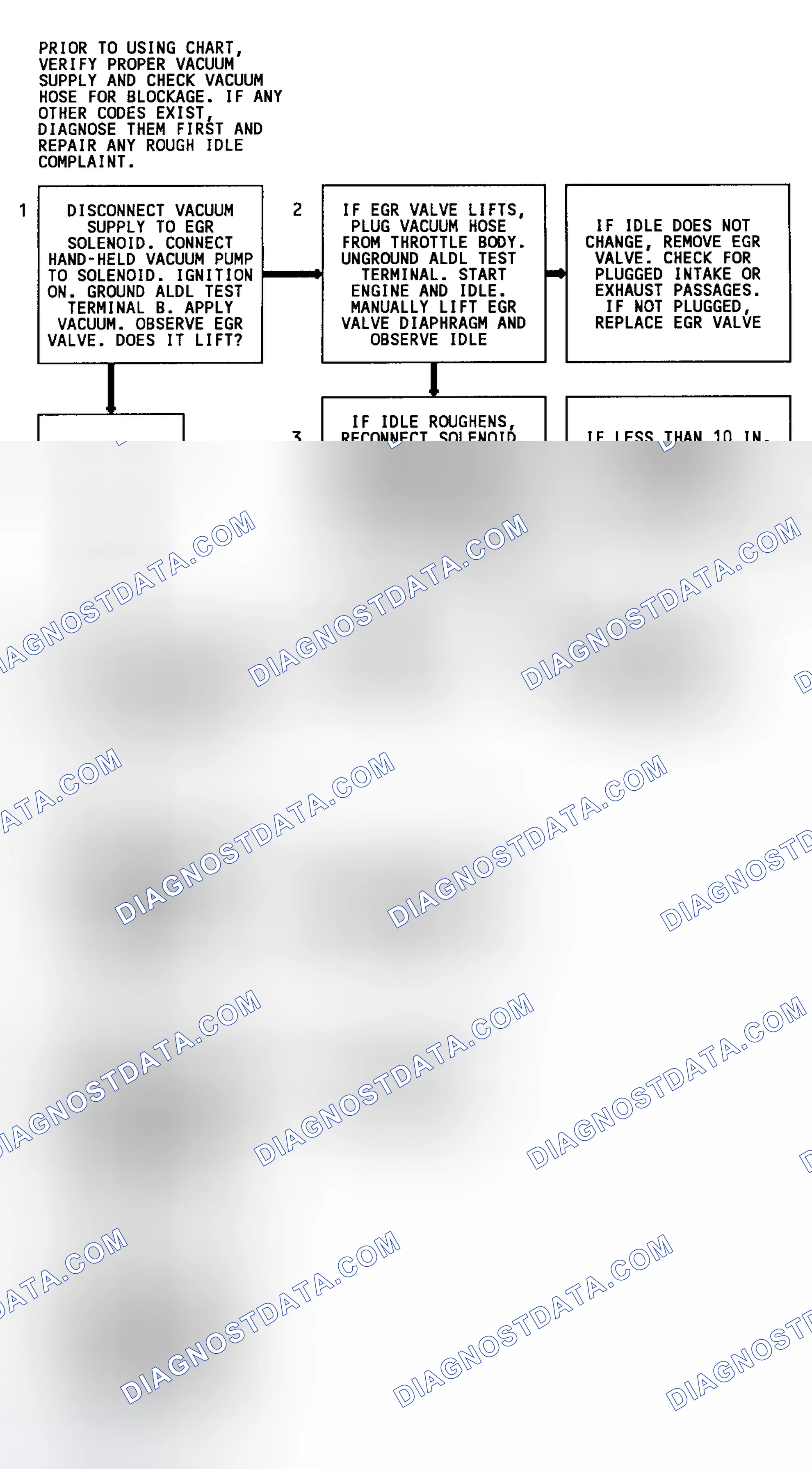 Scheme 128
