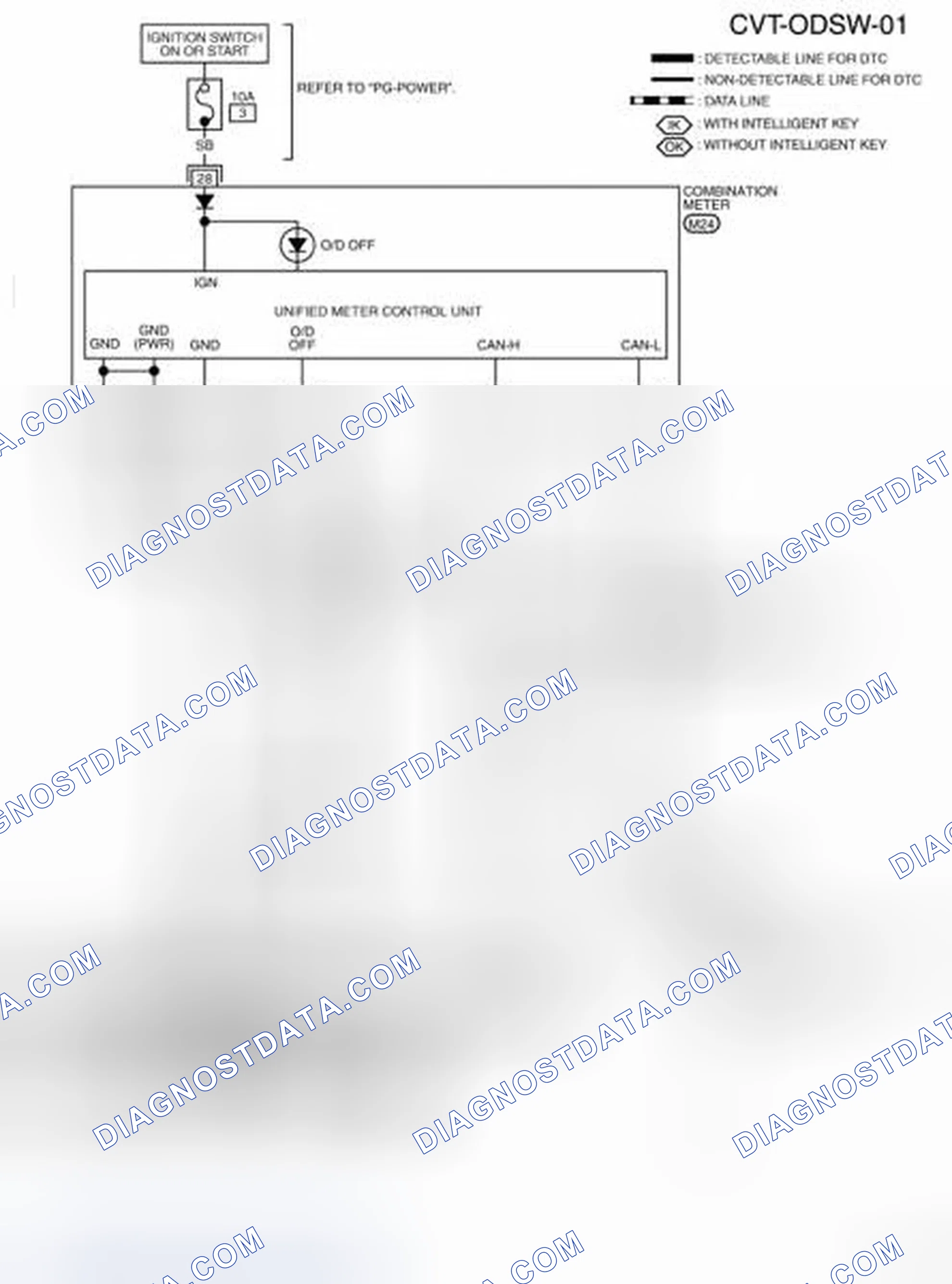 Scheme 71: Wiring Diagram - CVT - ODSW