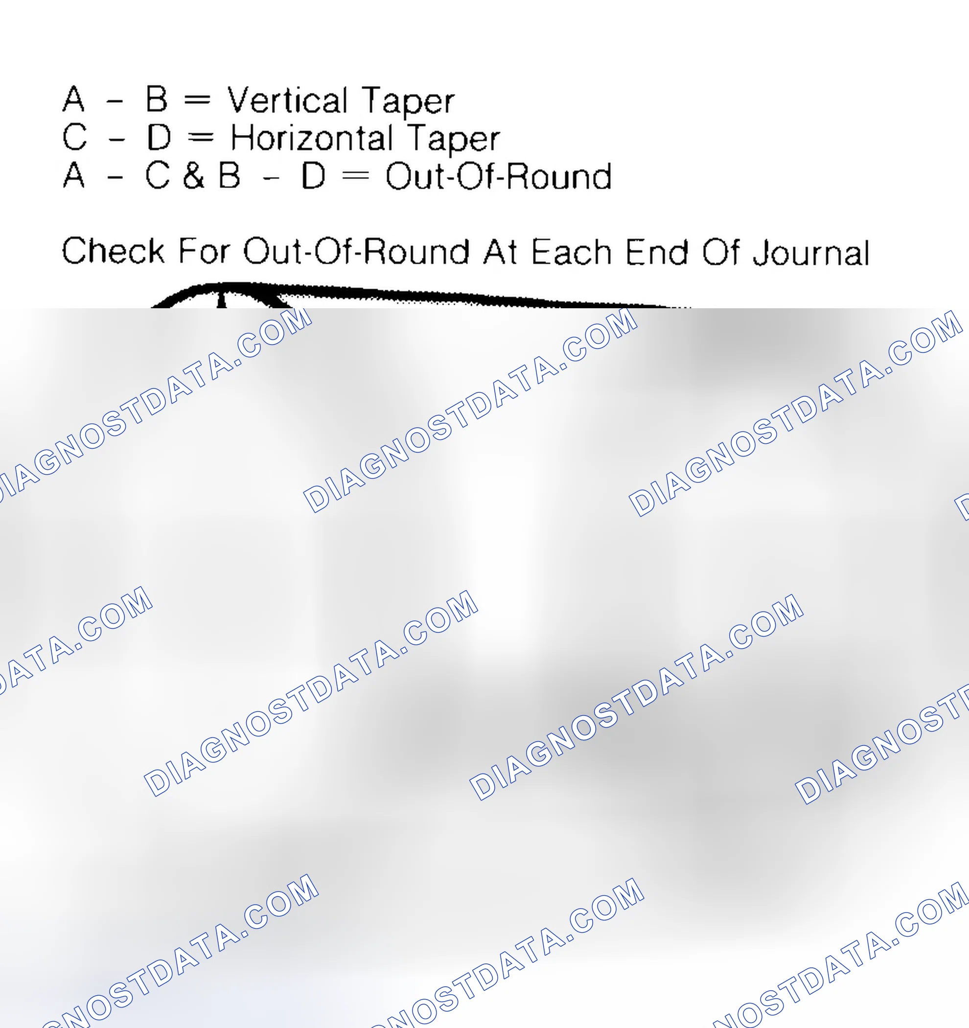 Scheme 5: Measuring Crankshaft Journals