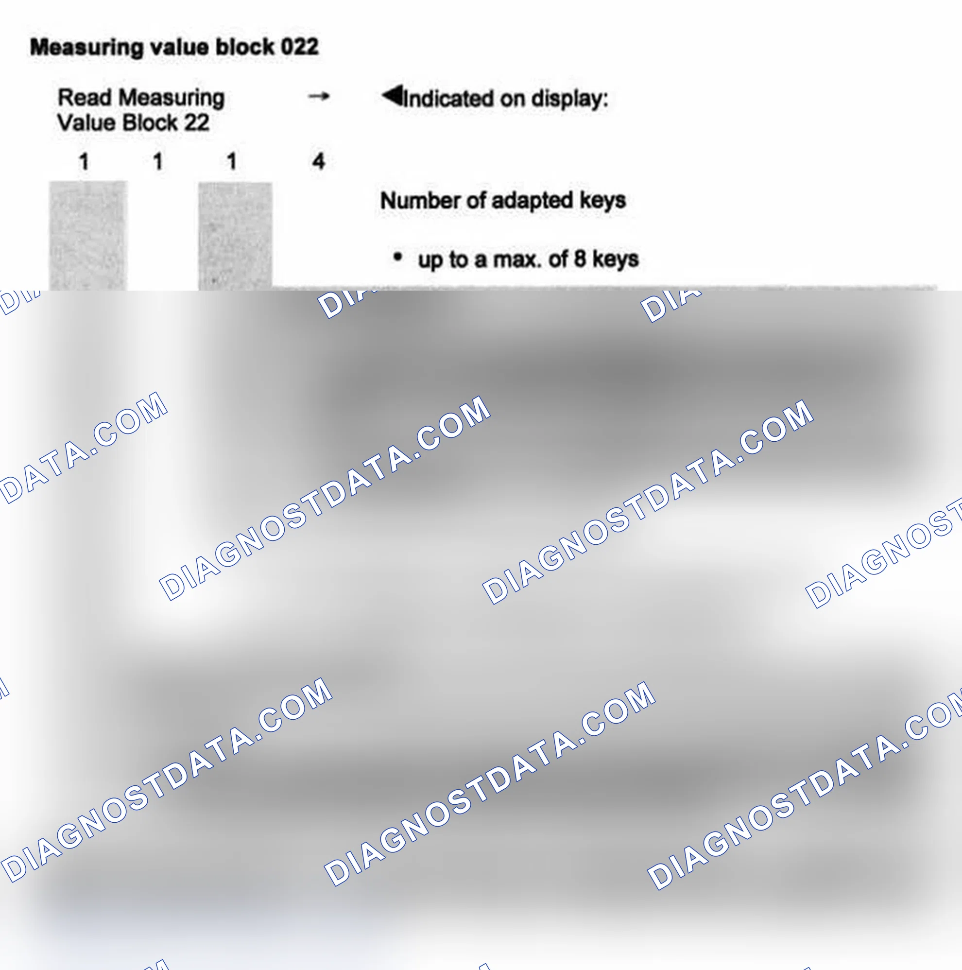 Scheme 249: Measuring value block 022