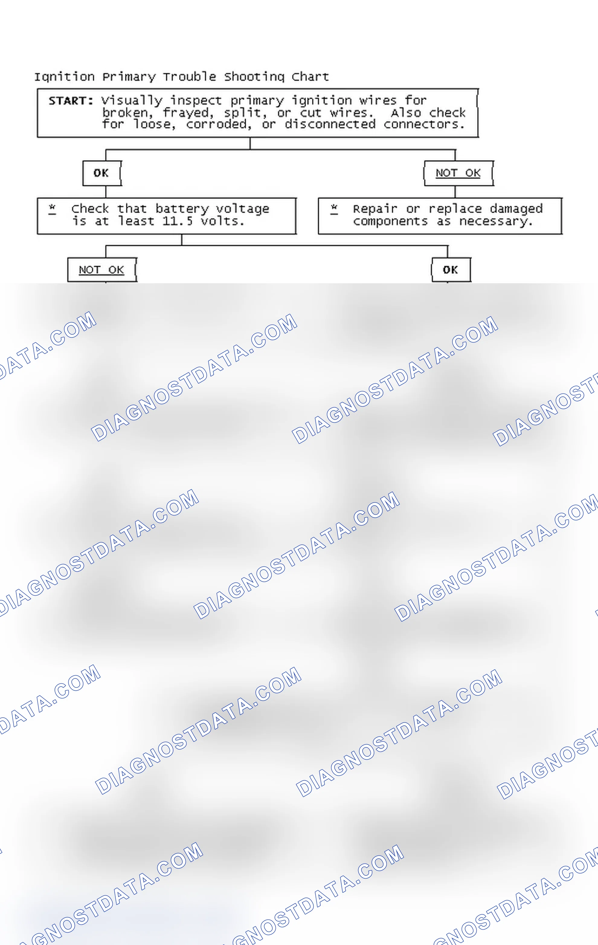 Scheme 2: Ignition Primary Trouble Shooting Chart