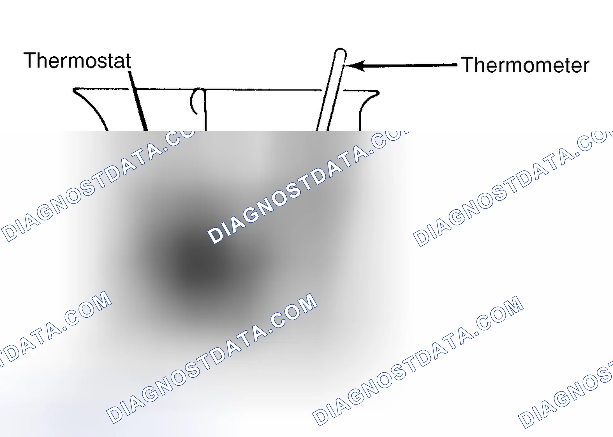 Scheme 1: Testing Thermostat in Coolant/Water Solution
