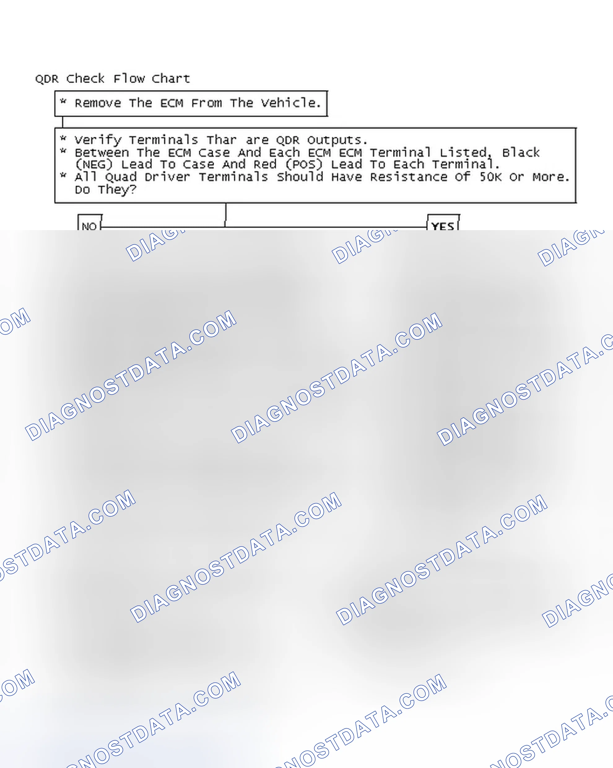 Scheme 111: QDR Check Flow Chart