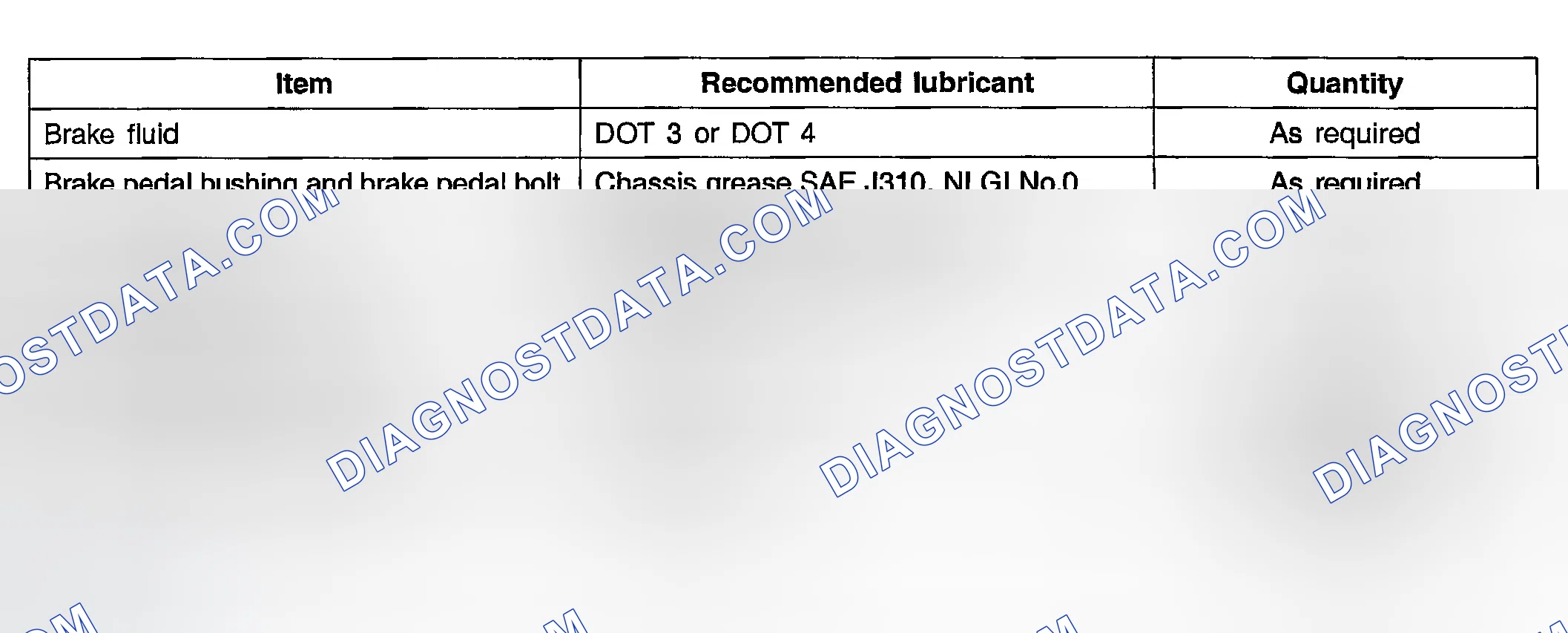 Scheme 2: LUBRICANT