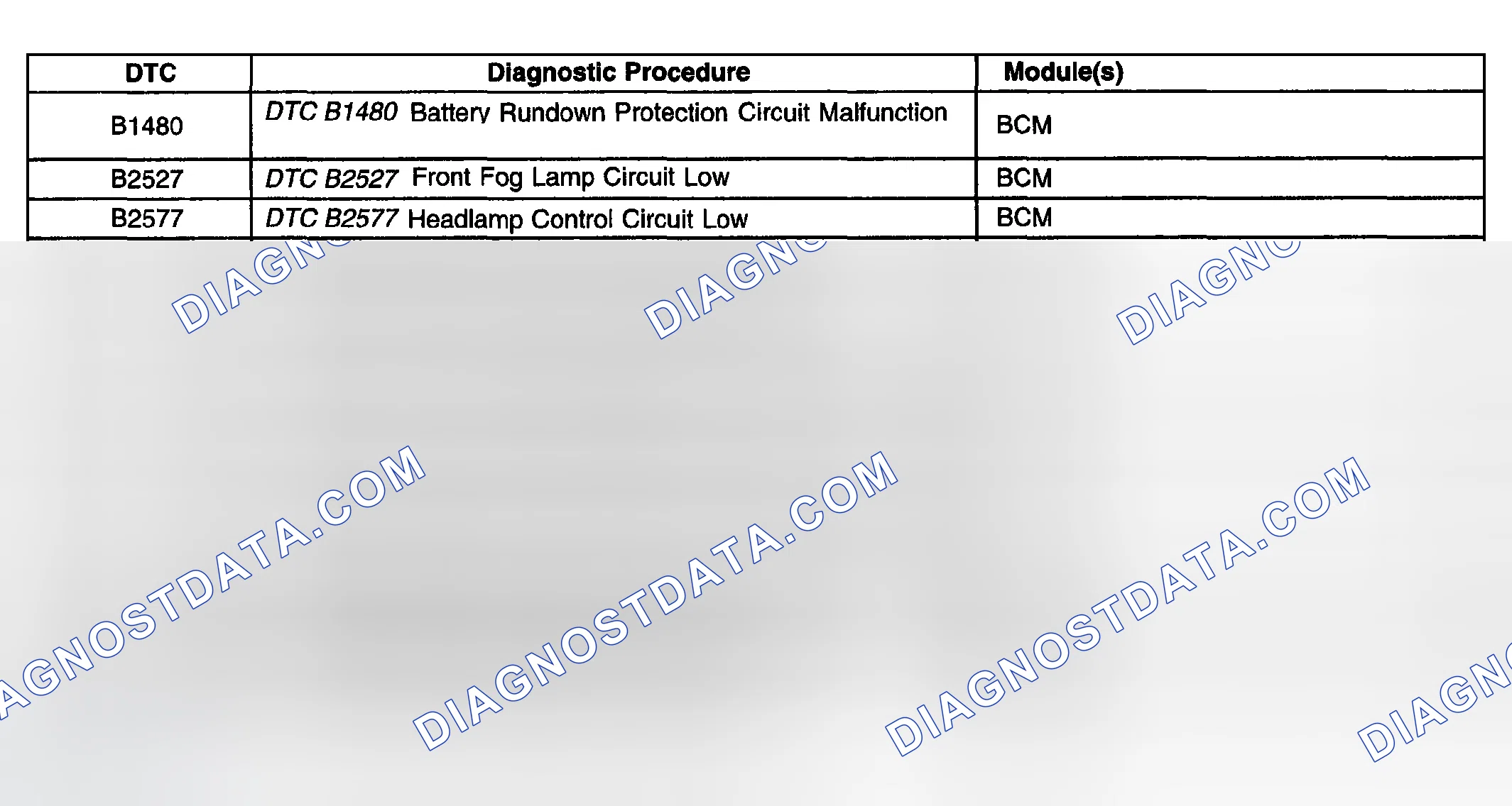 Scheme 179: Diagnostic Trouble Code (DTC) List