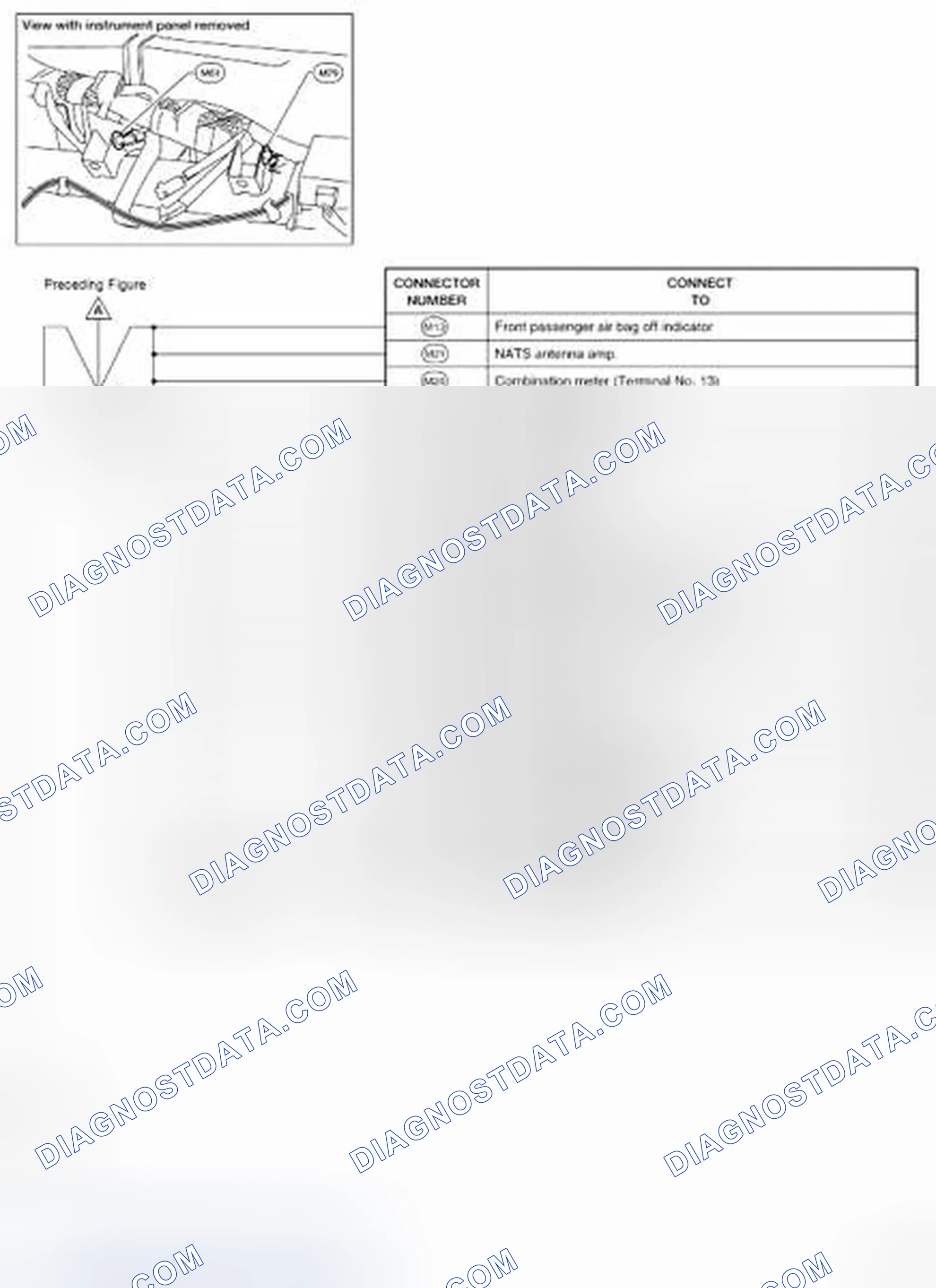 Scheme 8: Identifying Ground Distribution Of Main Harness
