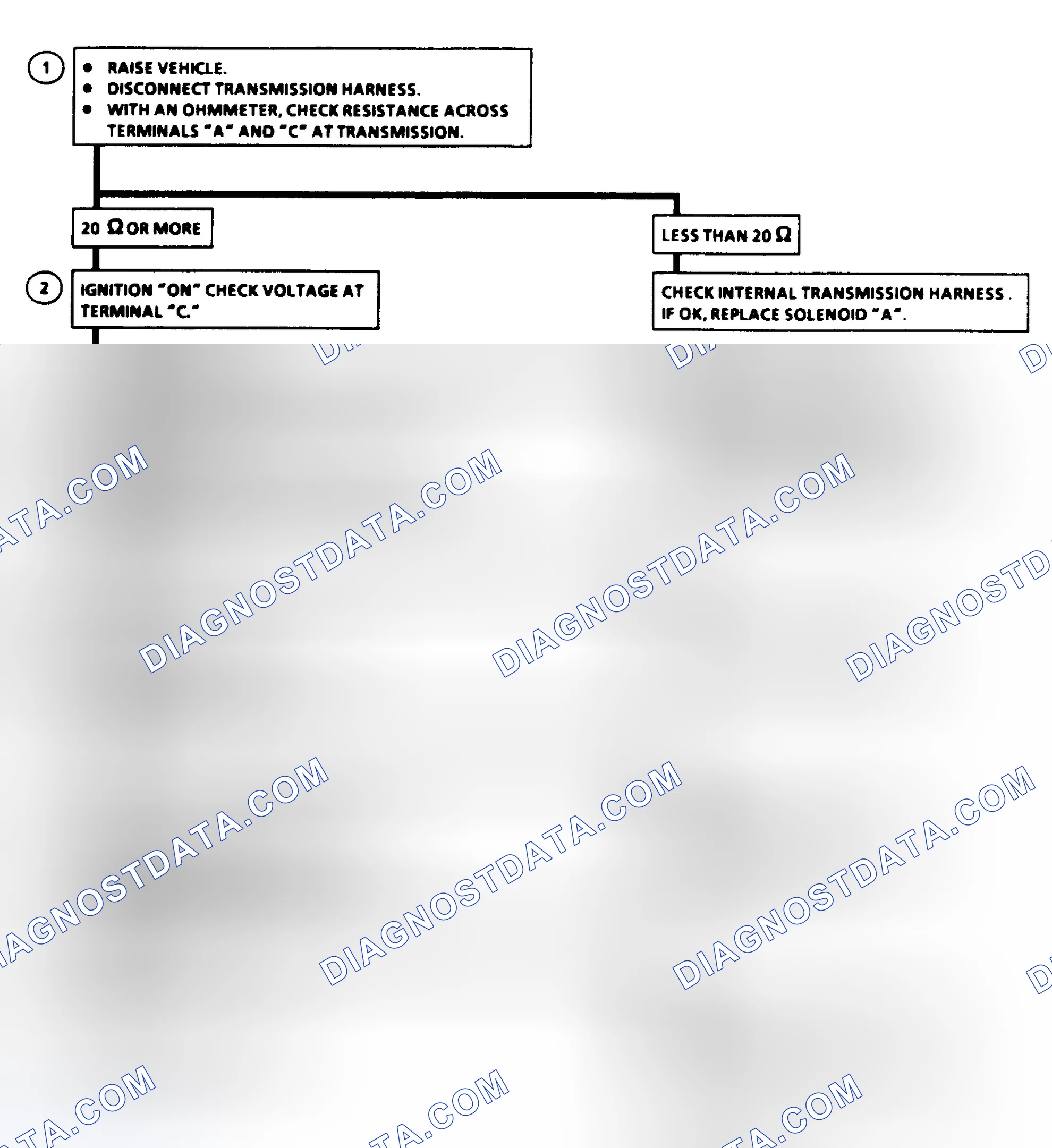 Scheme 88