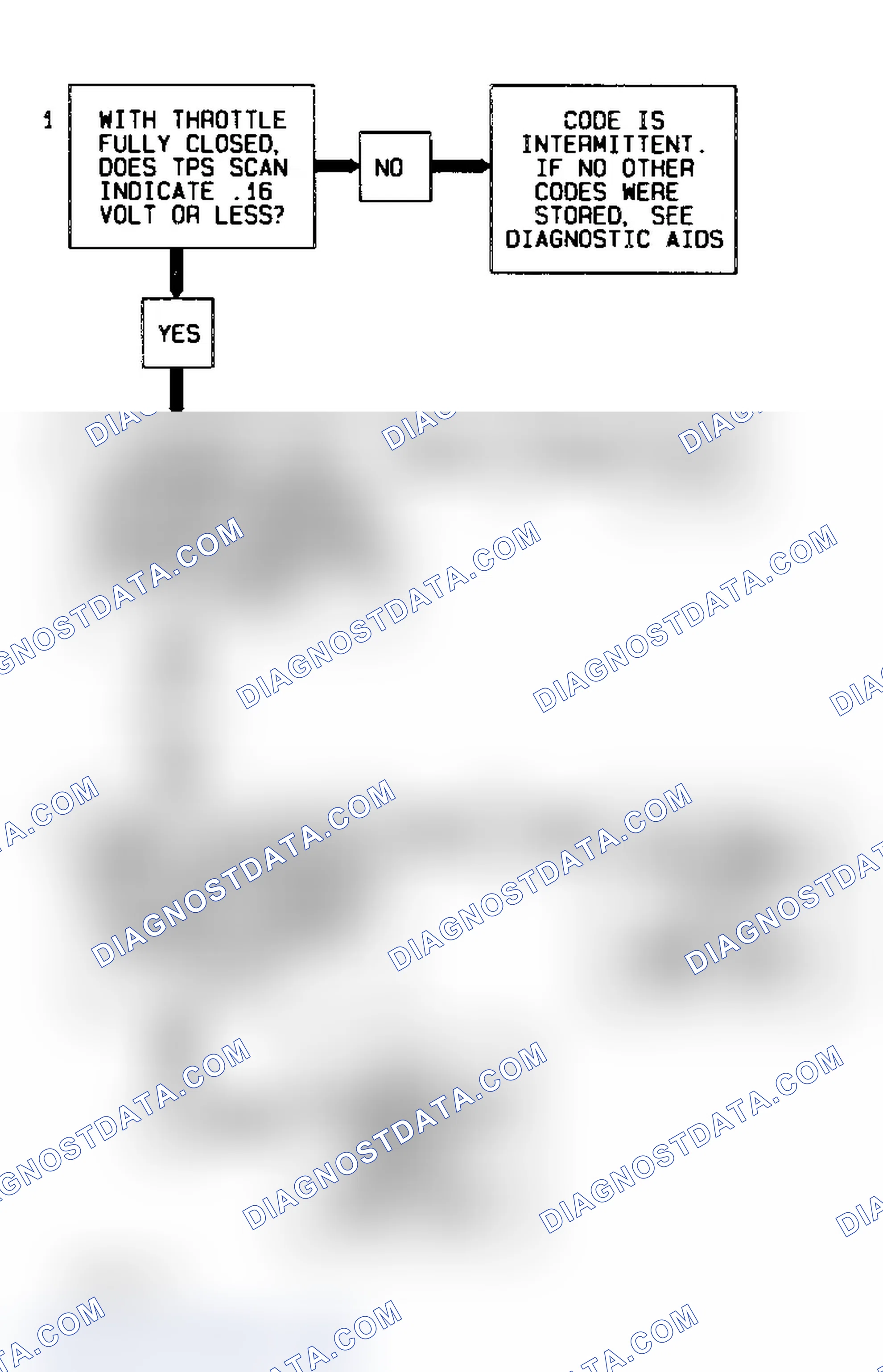 Scheme 17: Code 22 Diagnostic Flow Chart (Caprice) Throttle Position Sensor Signal Voltage Low