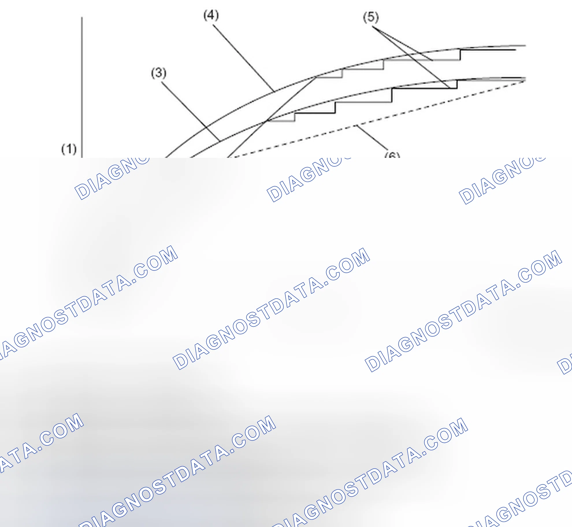 Scheme 5: EBD (ELECTRONIC BRAKE FORCE DISTRIBUTION)