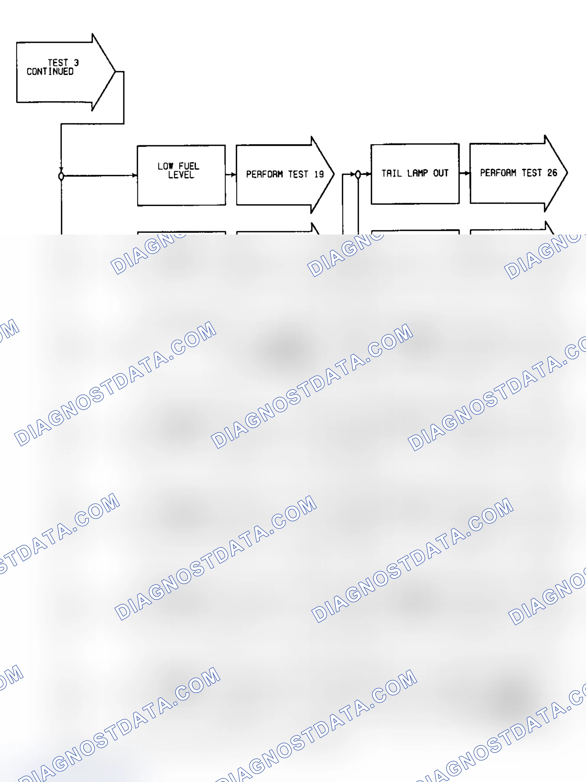 Scheme 133: Test 3: Flow Chart (2 of 2)