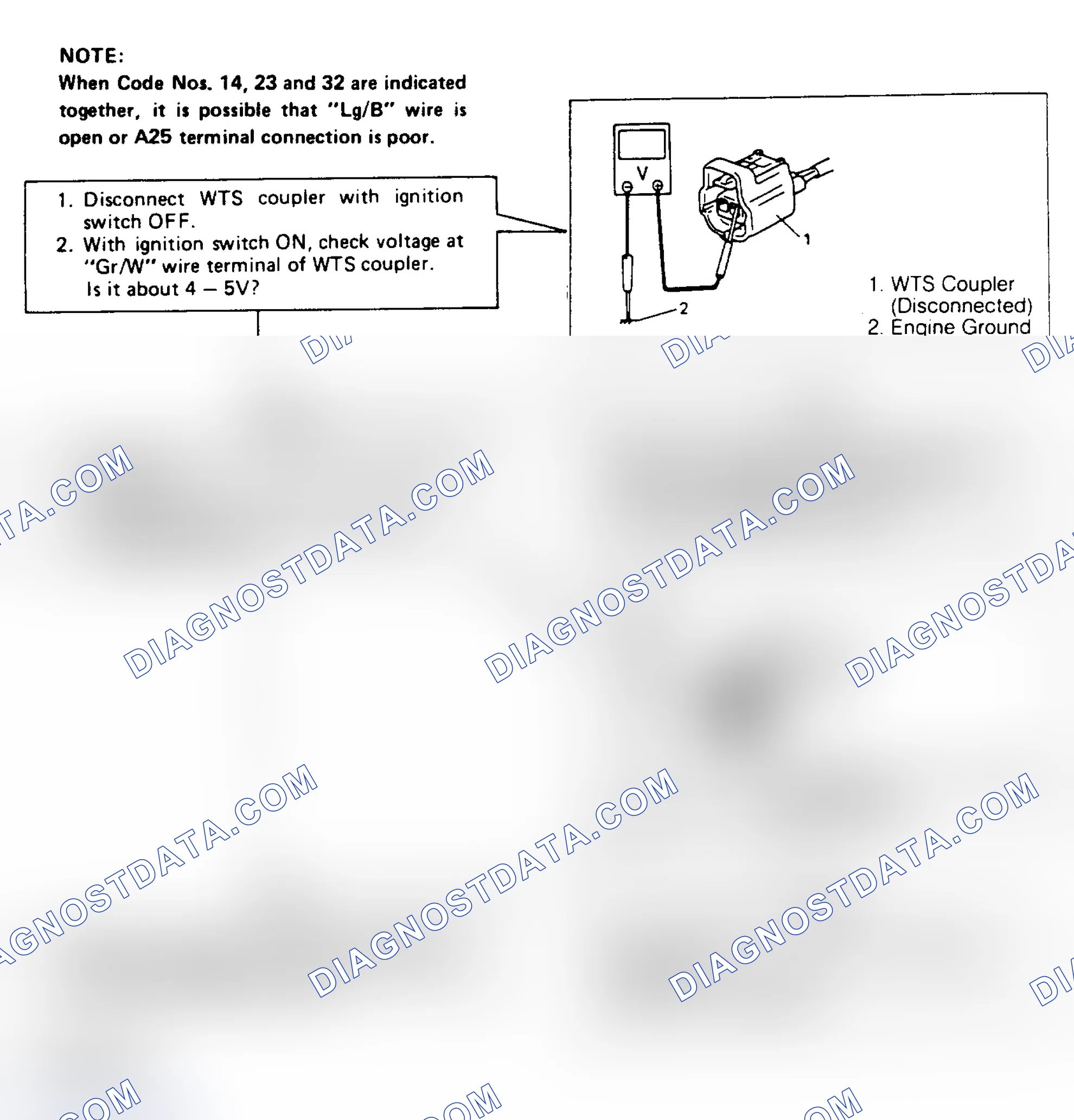 Scheme 53