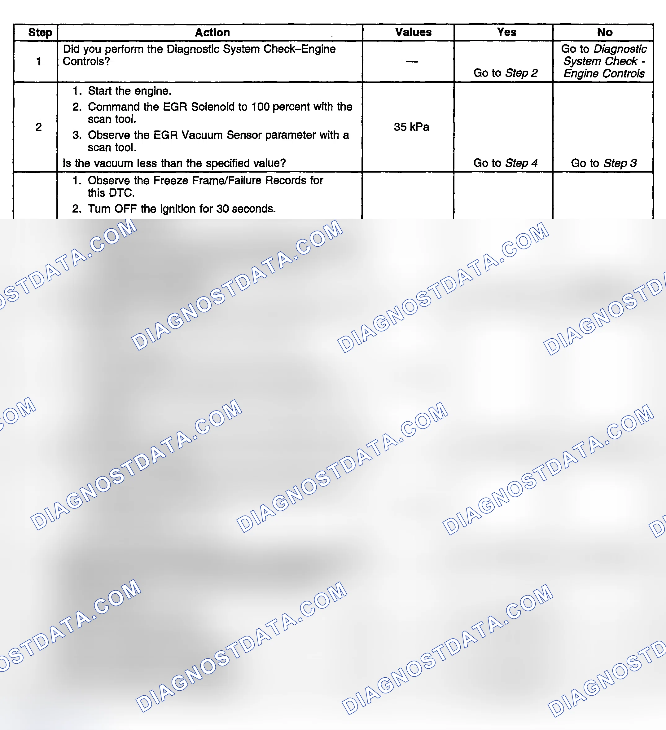 Scheme 881: Diagnostic Procedure