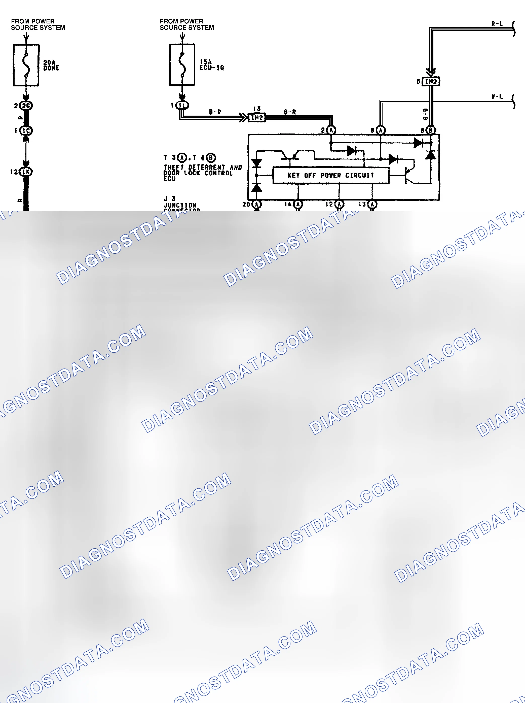 Scheme 29