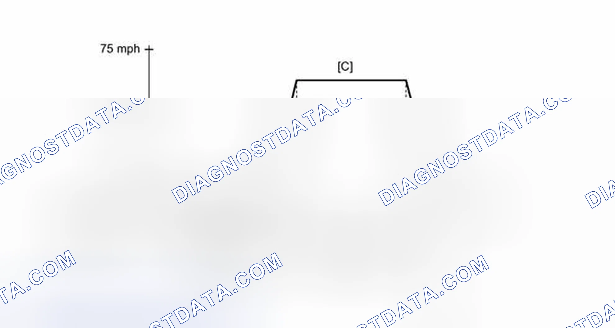 Scheme 291: CONFIRMATION DRIVING PATTERN