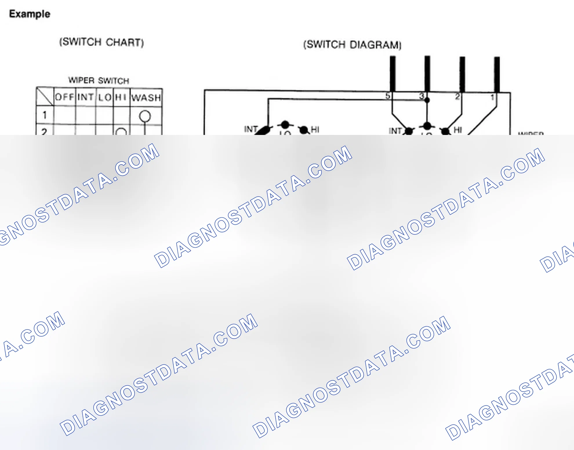Scheme 26: MULTIPLE SWITCH