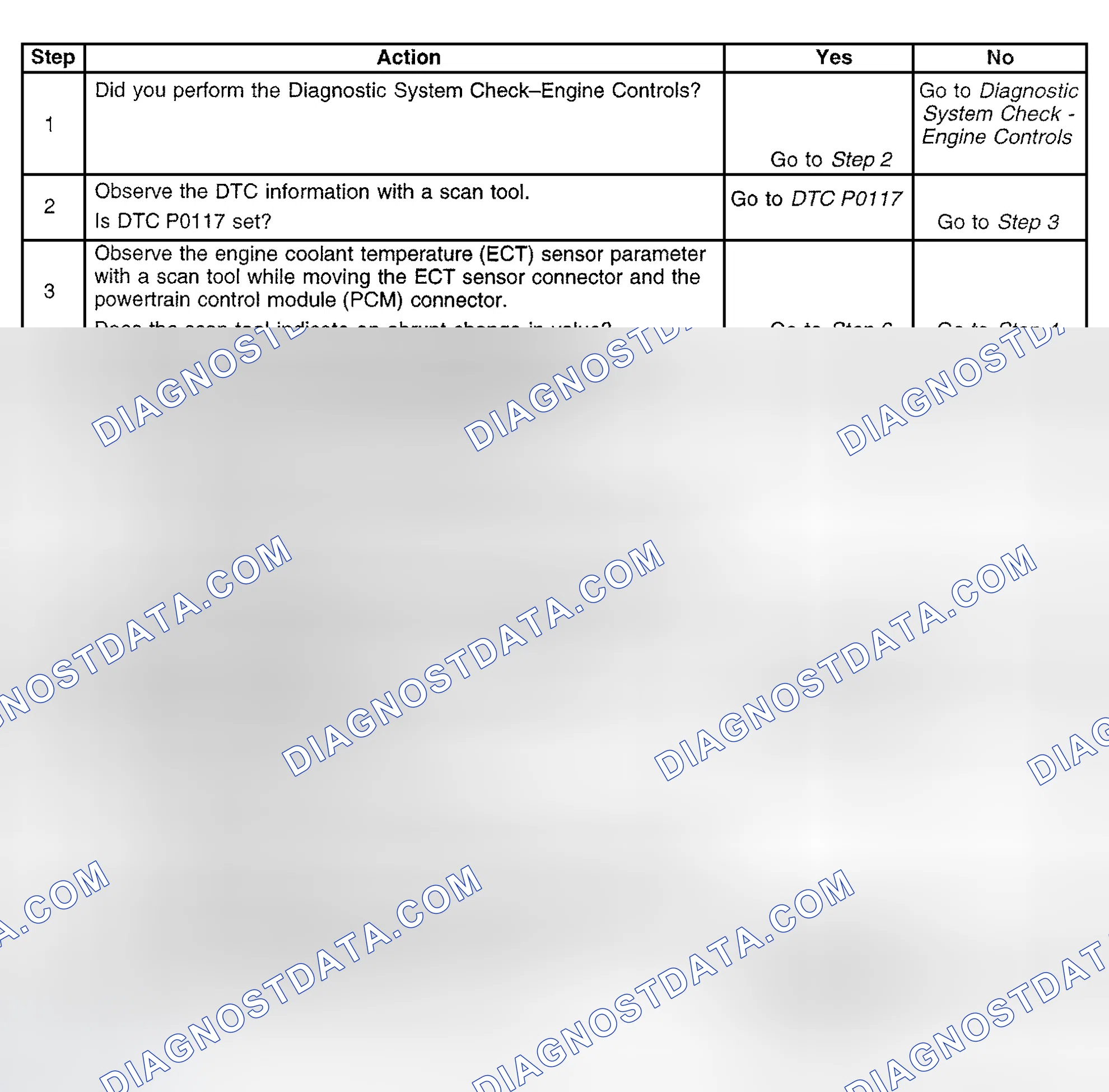 Scheme 714: Diagnostic Procedure