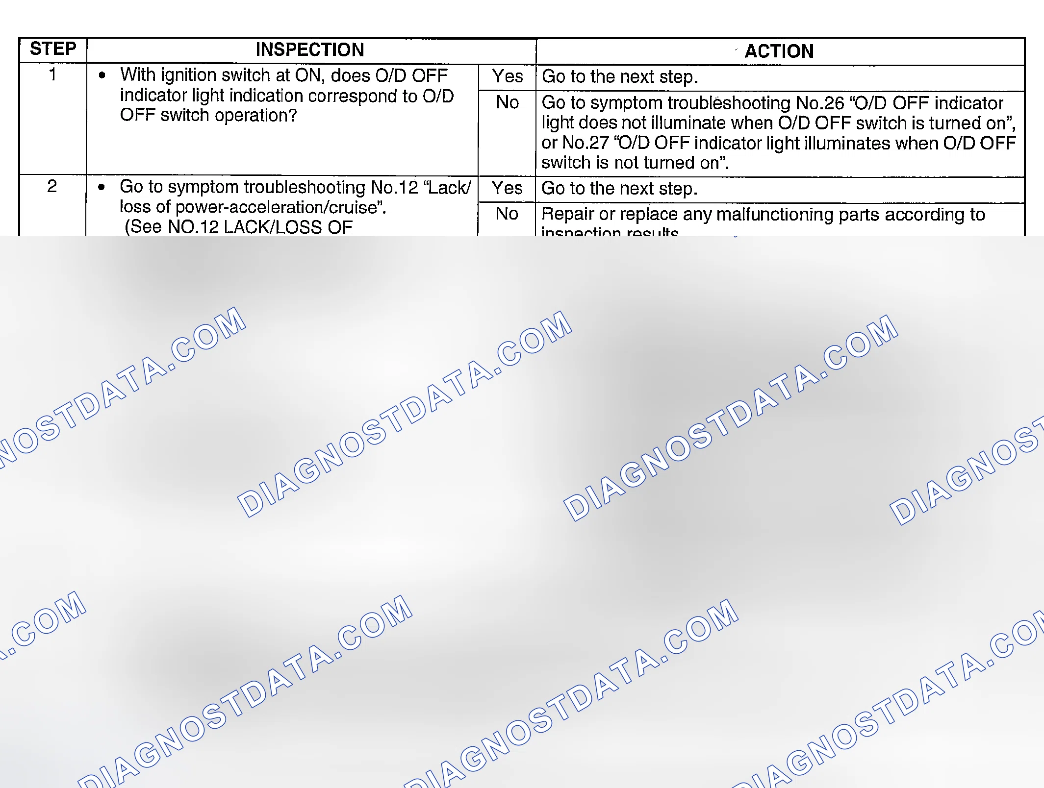 Scheme 118: DIAGNOSTIC PROCEDURE