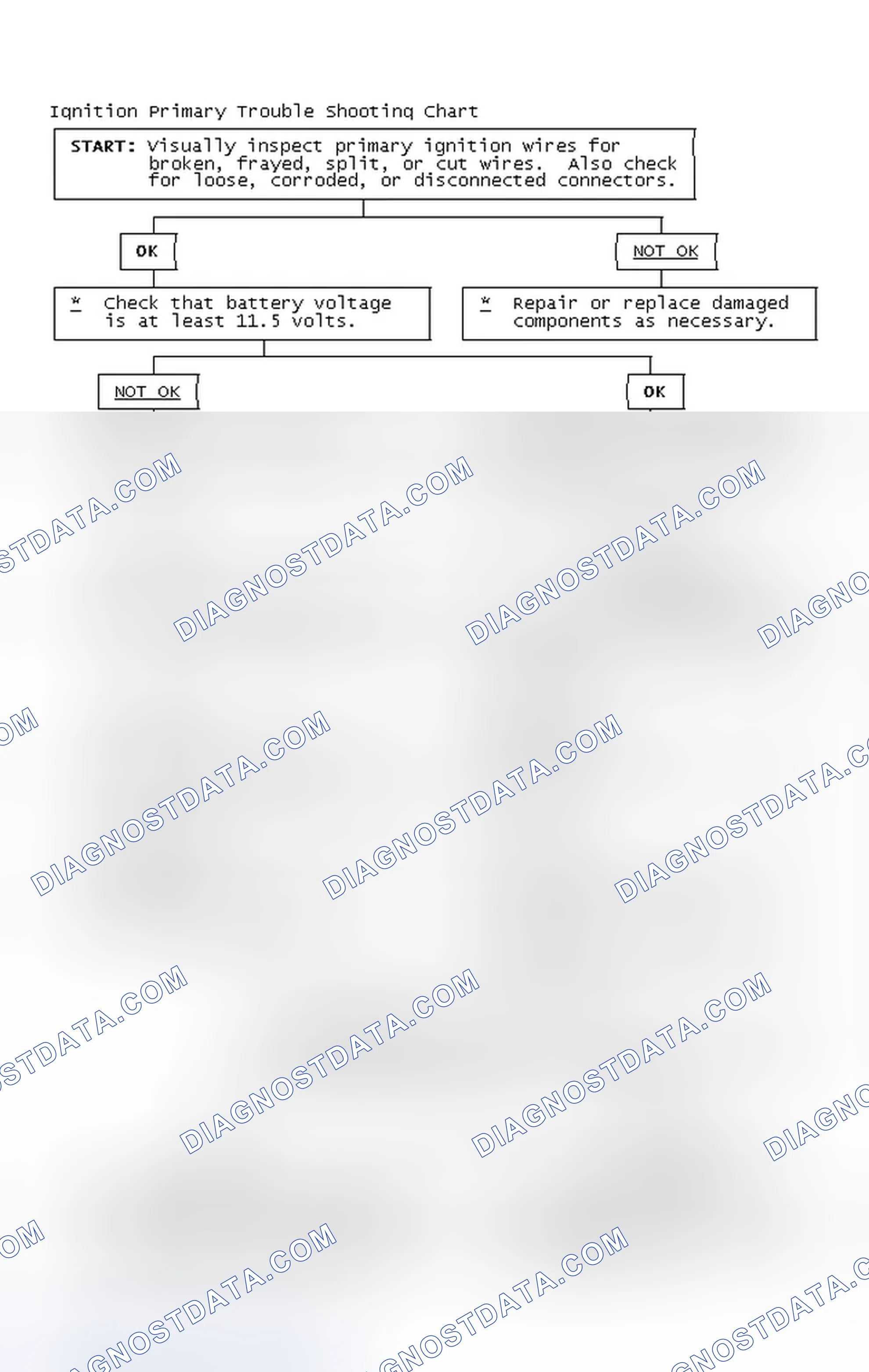 Scheme 2: Ignition Primary Trouble Shooting Chart