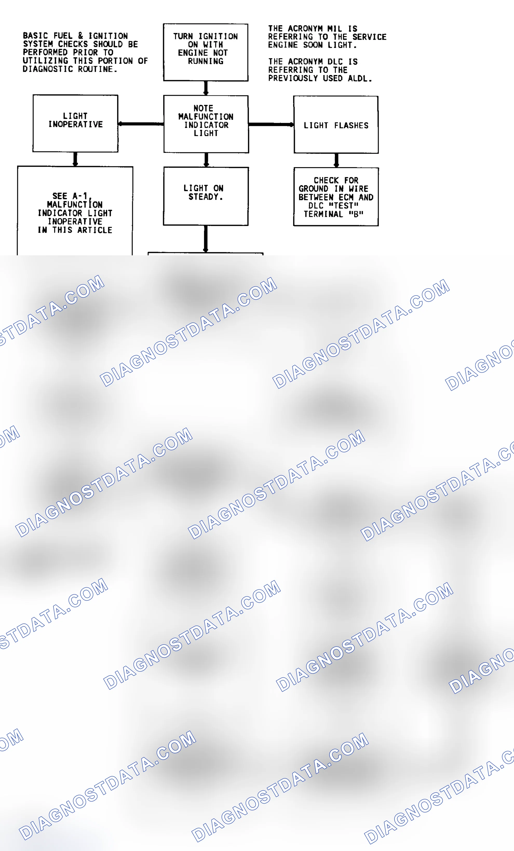 Scheme 299: Diagnostic Circuit Check & Work Flow (Gasoline)