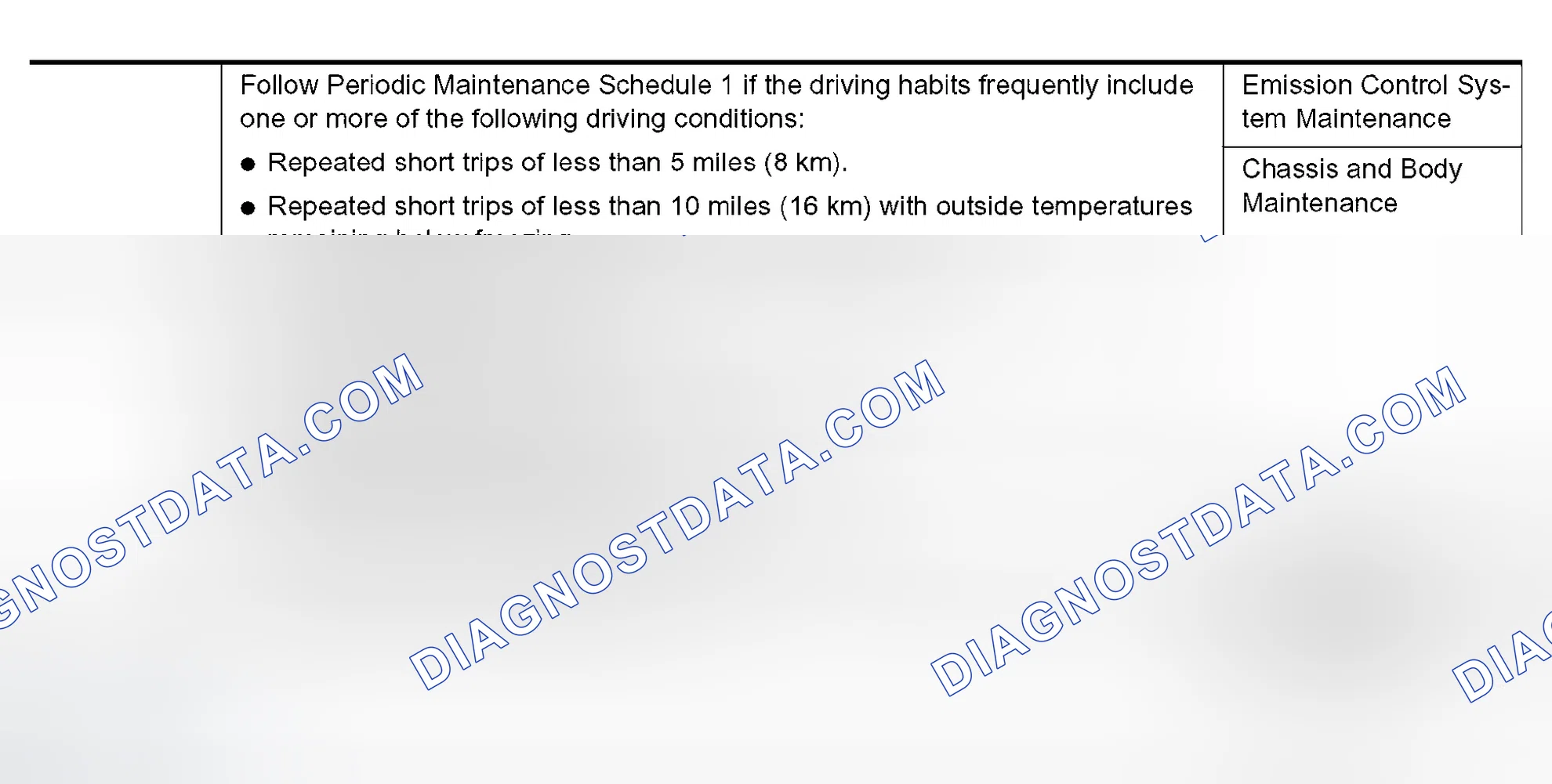 Scheme 23: Introduction of Periodic Maintenance
