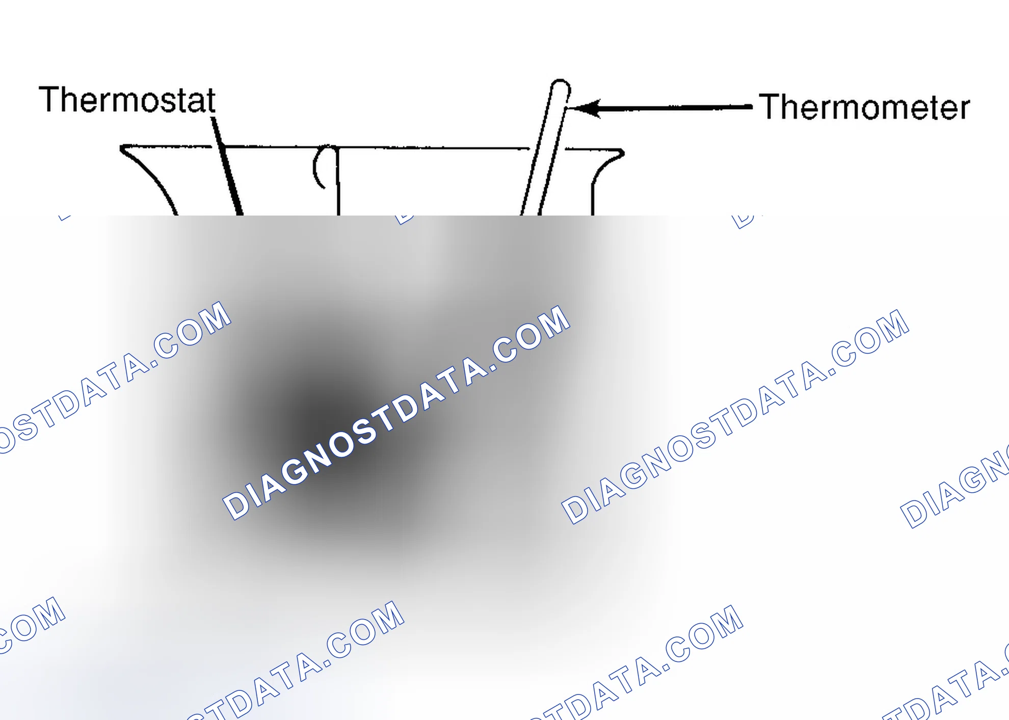 Scheme 1: Testing Thermostat in Coolant/Water Solution