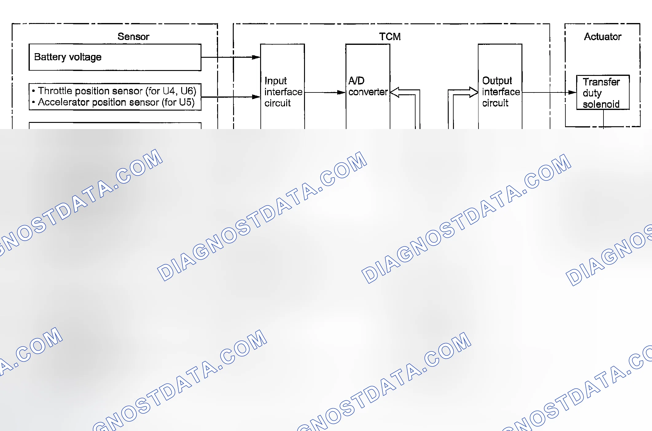Scheme 828: CONTROL SYSTEM