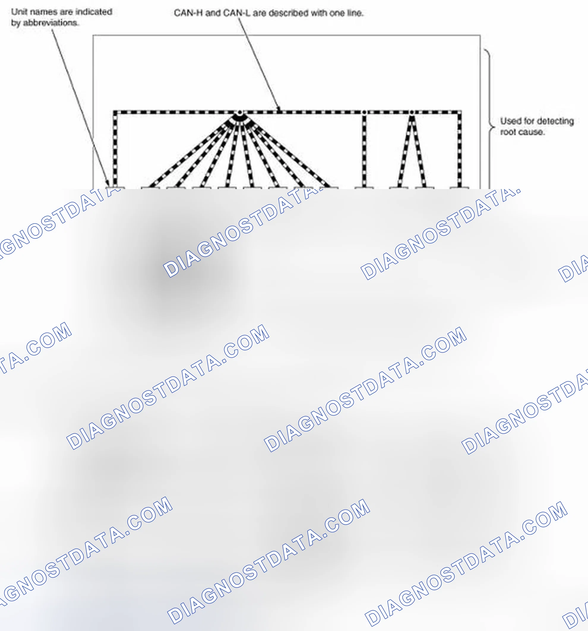 Scheme 10: CREATE DIAGNOSIS SHEET