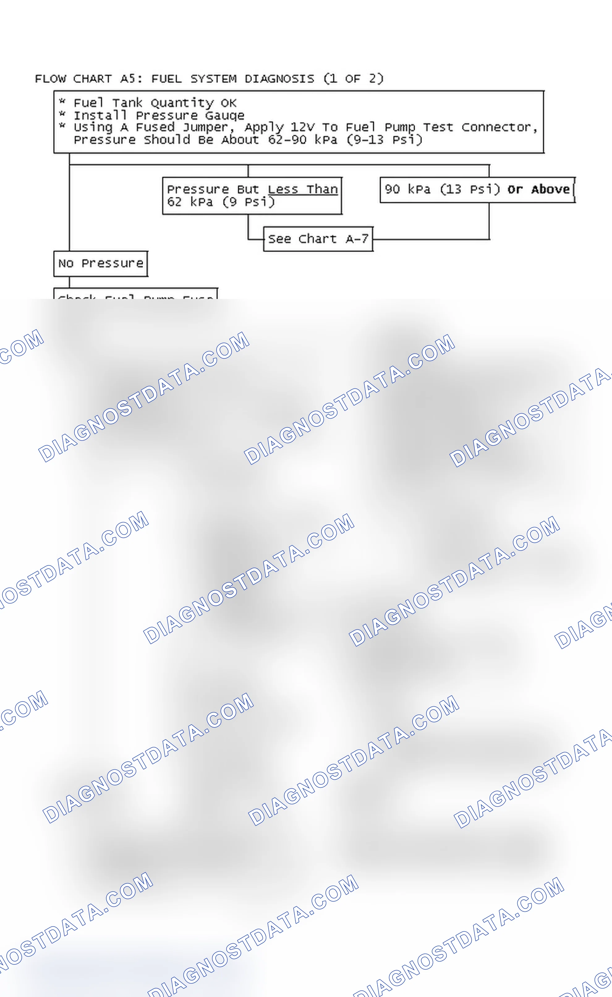 Scheme 234: Flow Chart A5: Fuel System Diagnosis (1 Of 2)