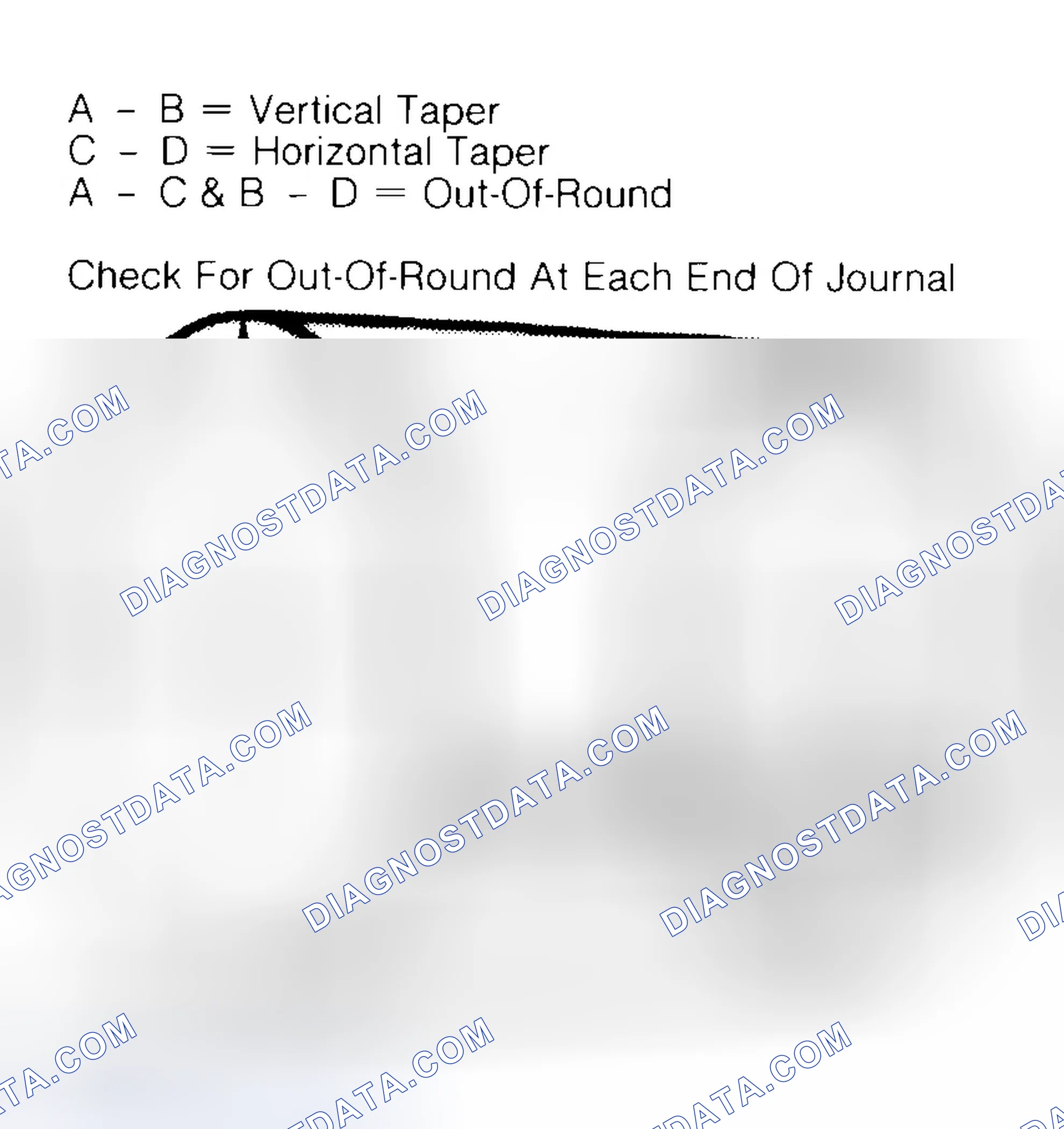 Scheme 5: Measuring Crankshaft Journals
