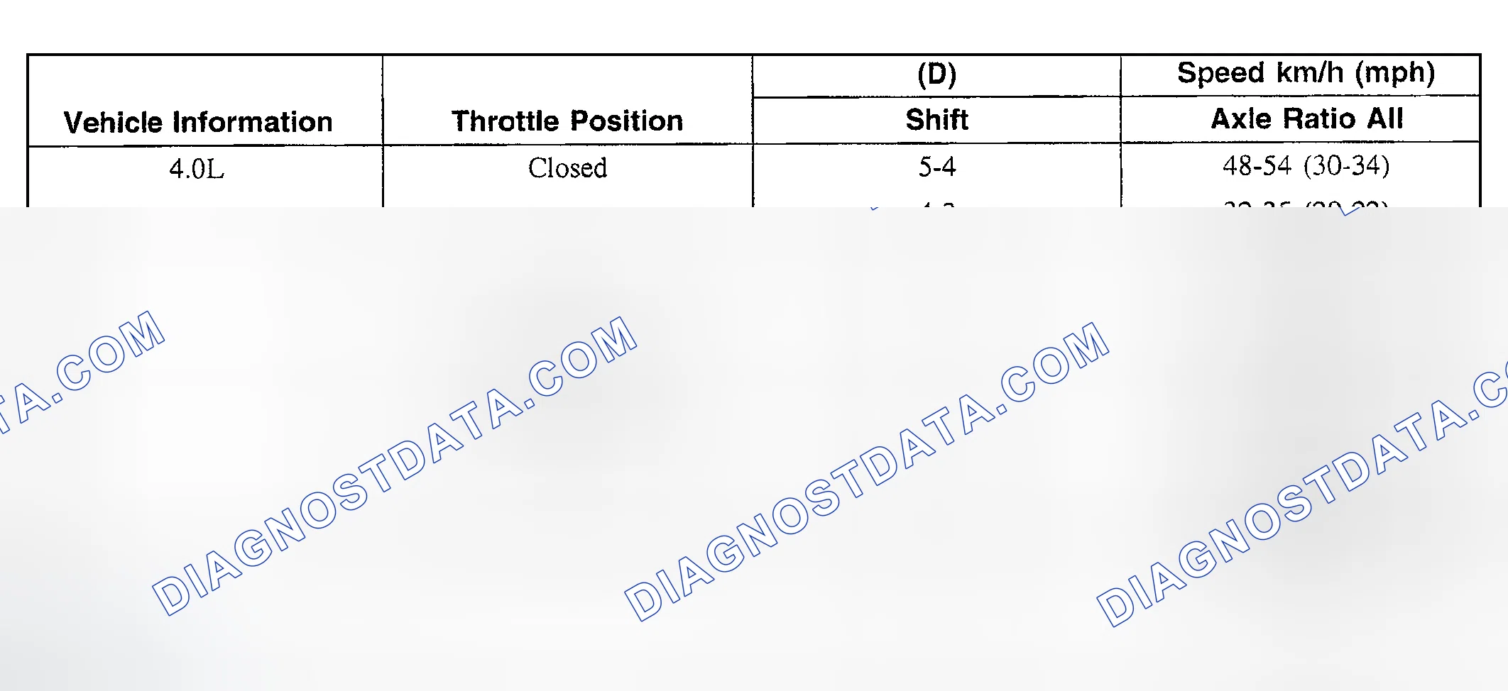 Scheme 70: SHIFT SPEEDS